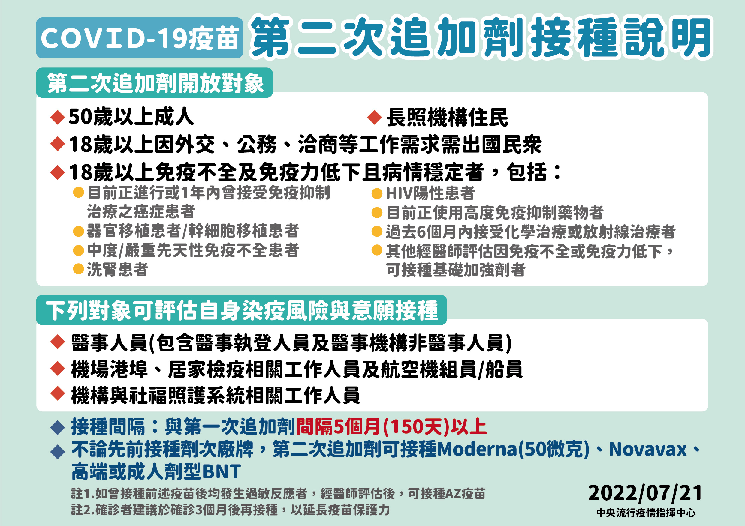 第四劑接種對象共有七大類。(指揮中心提供)