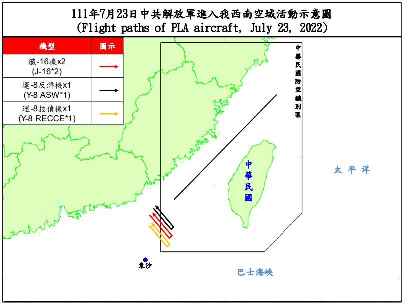 空軍今天(23日)晚間發布共機動態，2架殲16機 、1架運8反潛機、1架運8技偵機侵擾台灣西南防空識別區。(國防部)