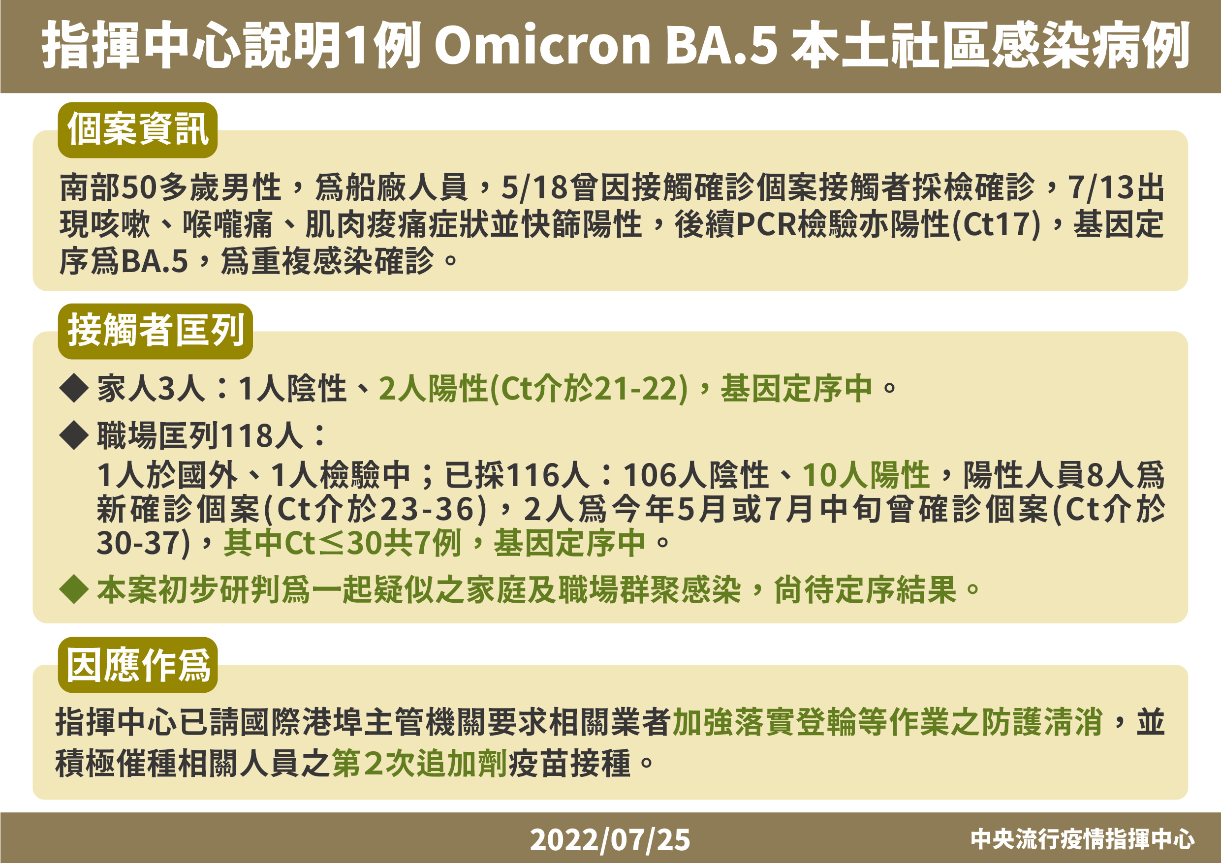 0725-變異株個案說明。 (圖:中央疫情指揮中心提供)