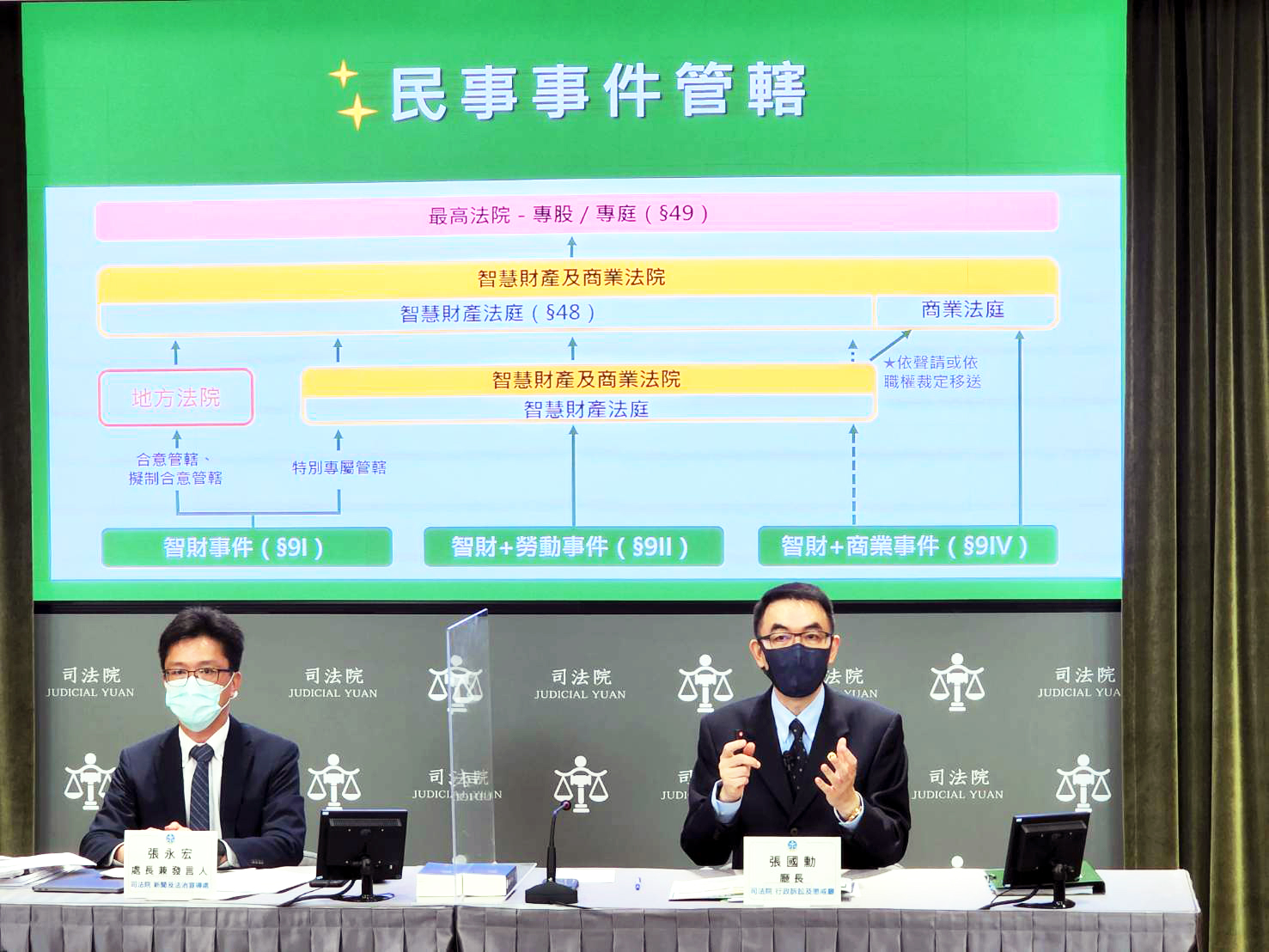 司法院行政訴訟及懲戒廳廳長張國勳(右)、司法院發言人張永宏26日說明「智慧財產案件審理法」修正重點。(司法院提供)