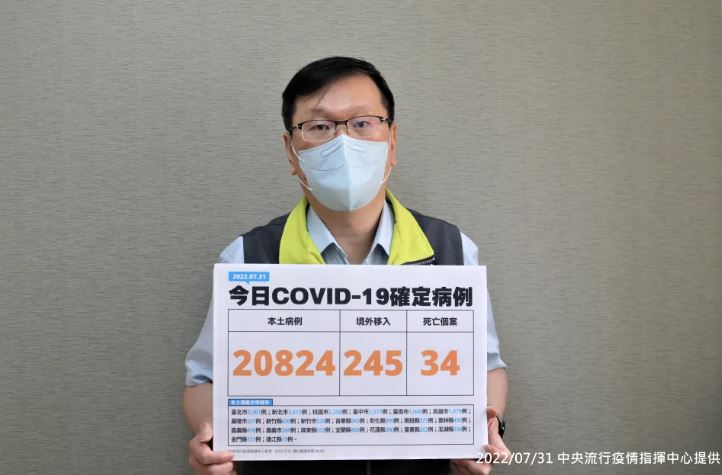 今增20824本土確診、245境外、34死(圖取自中央流行防疫指揮中心)