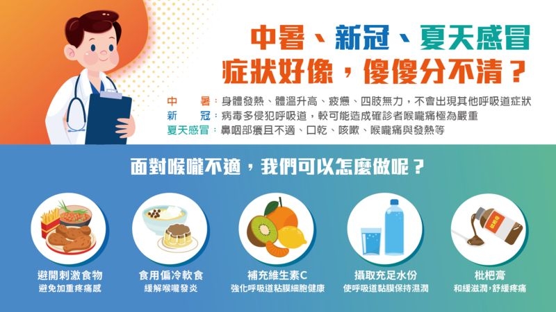 無論夏天感冒或新冠肺炎，如何舒緩喉嚨不適皆是大眾很關注的議題。(圖：健康醫療網 提供)