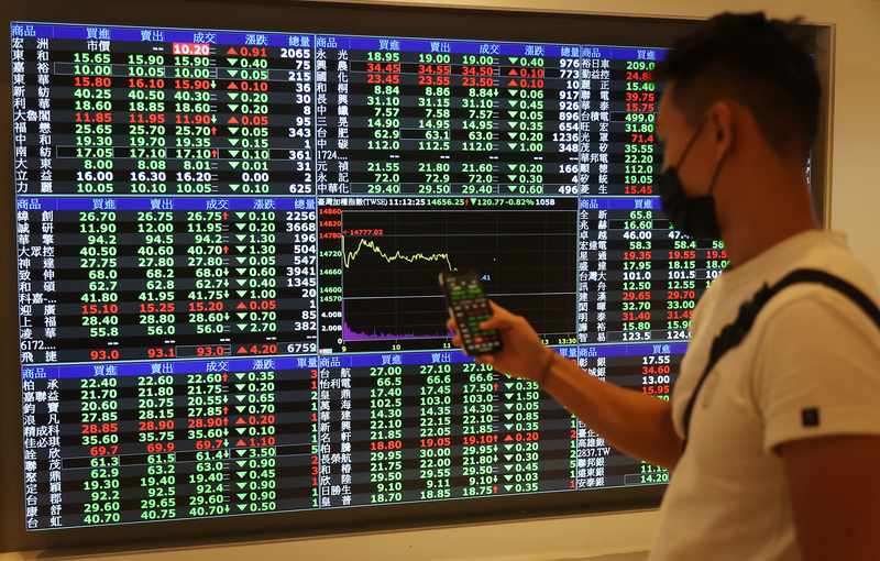 聯準會升息3碼，並暗示將持續積極調升利率，台股22日早盤挫逾230點。(資料照片/中央社)