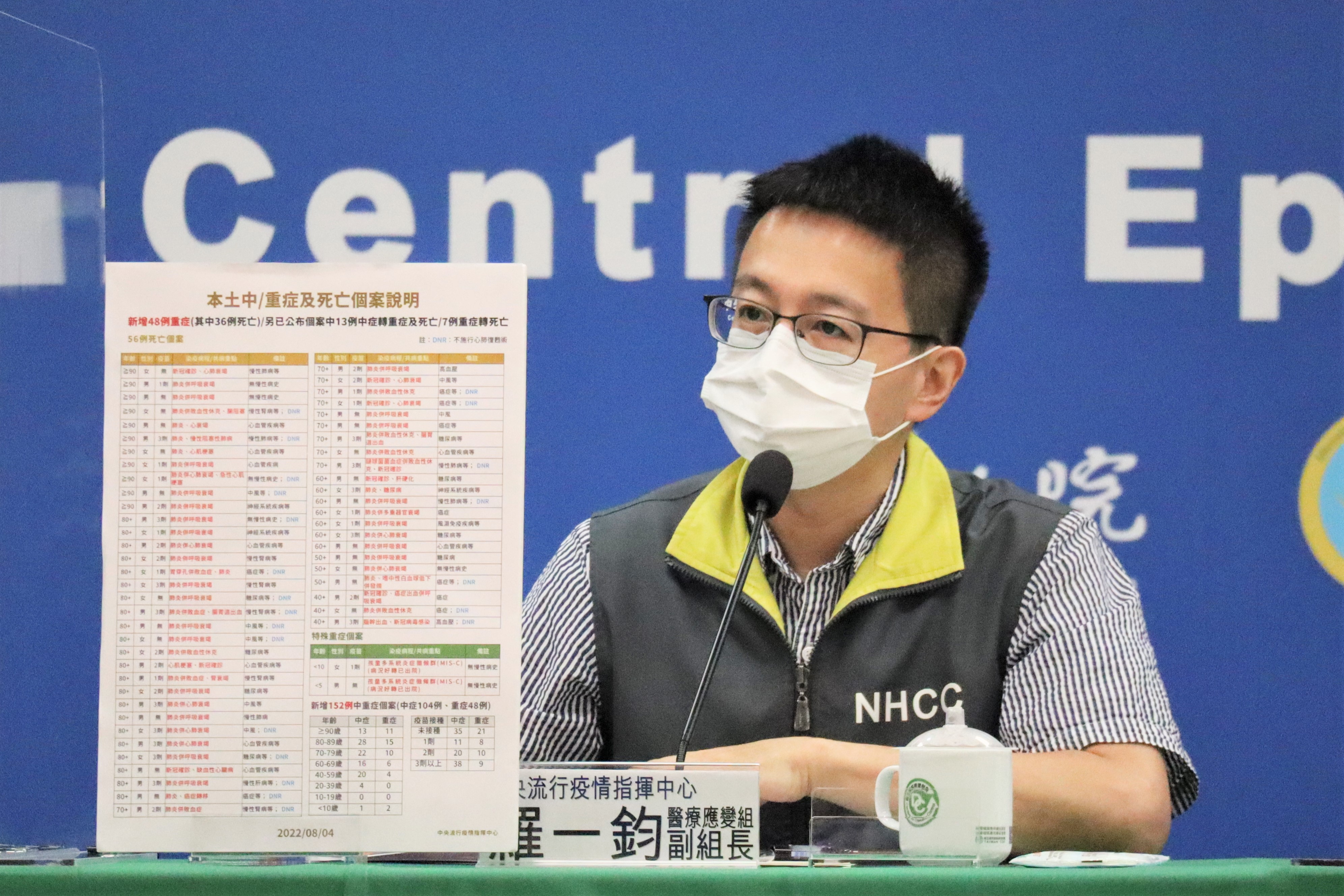 羅一鈞表示，BA.5台北女的同事定序結果為BA.2。(指揮中心提供)