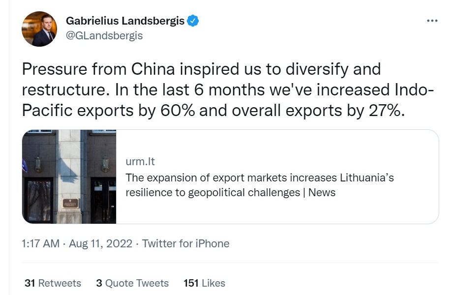 立陶宛外長推文表示立國印太出口量年增60%。 (圖:推特@GLandsbergis)