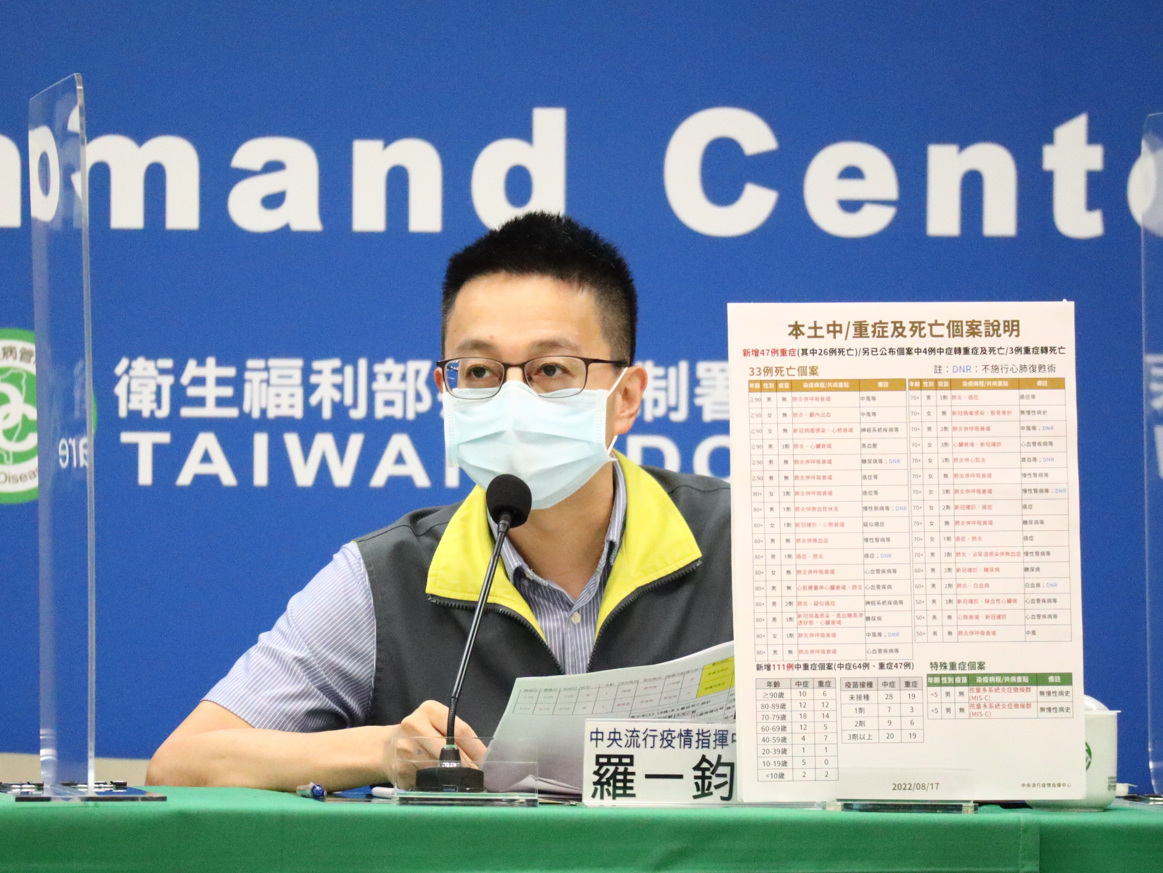 中央流行疫情指揮中心醫療應變組副組長羅一鈞。（指揮中心提供）