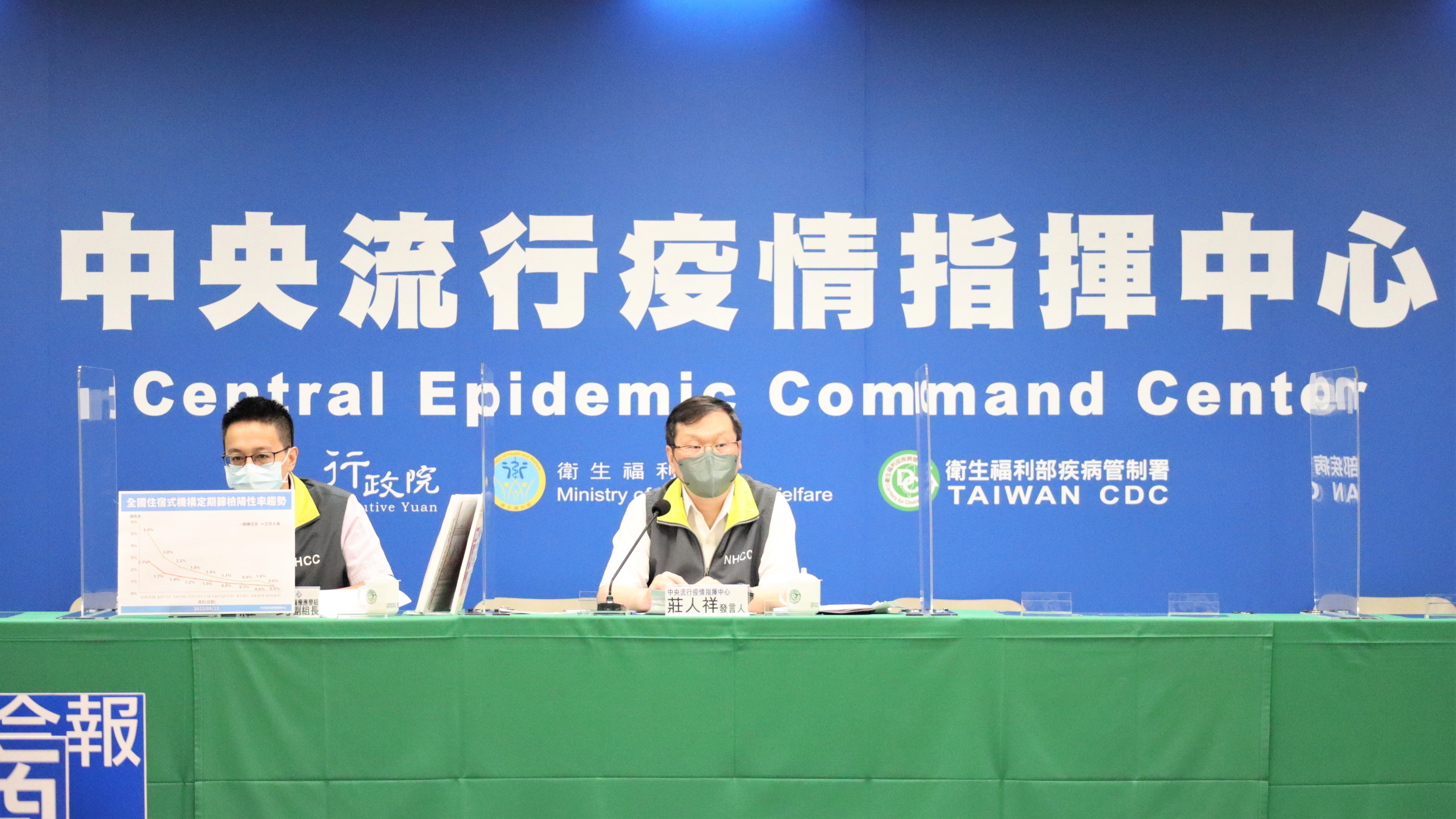 中央流行疫情指揮中心記者會 (指揮中心提供)