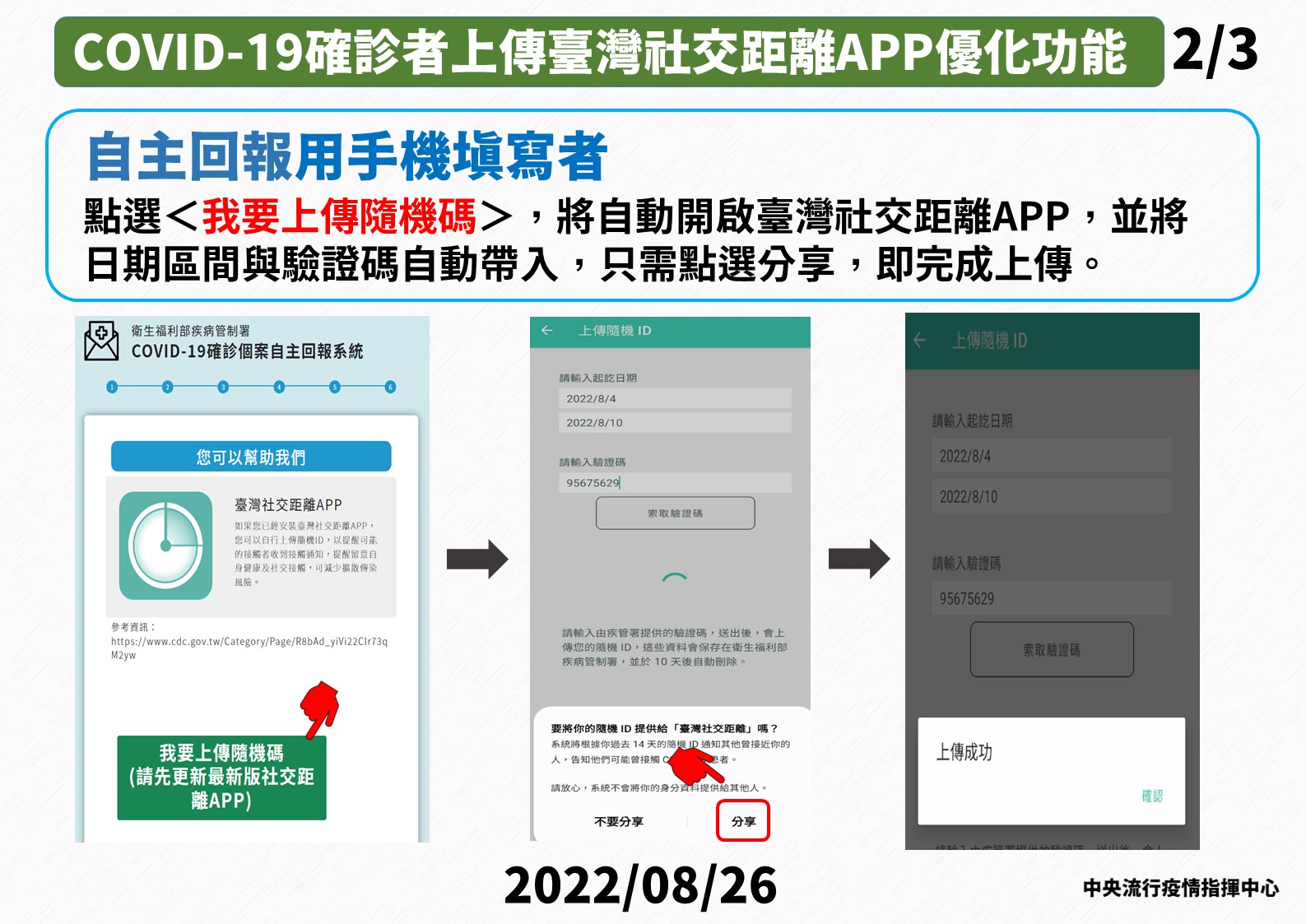 台灣社交距離APP優化功能，透過手機填寫自主回報者，可一鍵上傳隨機碼資料。(指揮中心提供)