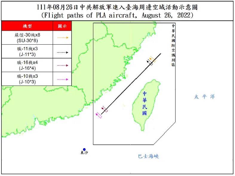 26日共有8架次蘇愷30戰機、3架次殲11戰機、4架次殲16戰機逾越台灣海峽中線；3架次殲10戰機則侵擾台灣西南防空識別區。(圖：國防部)
