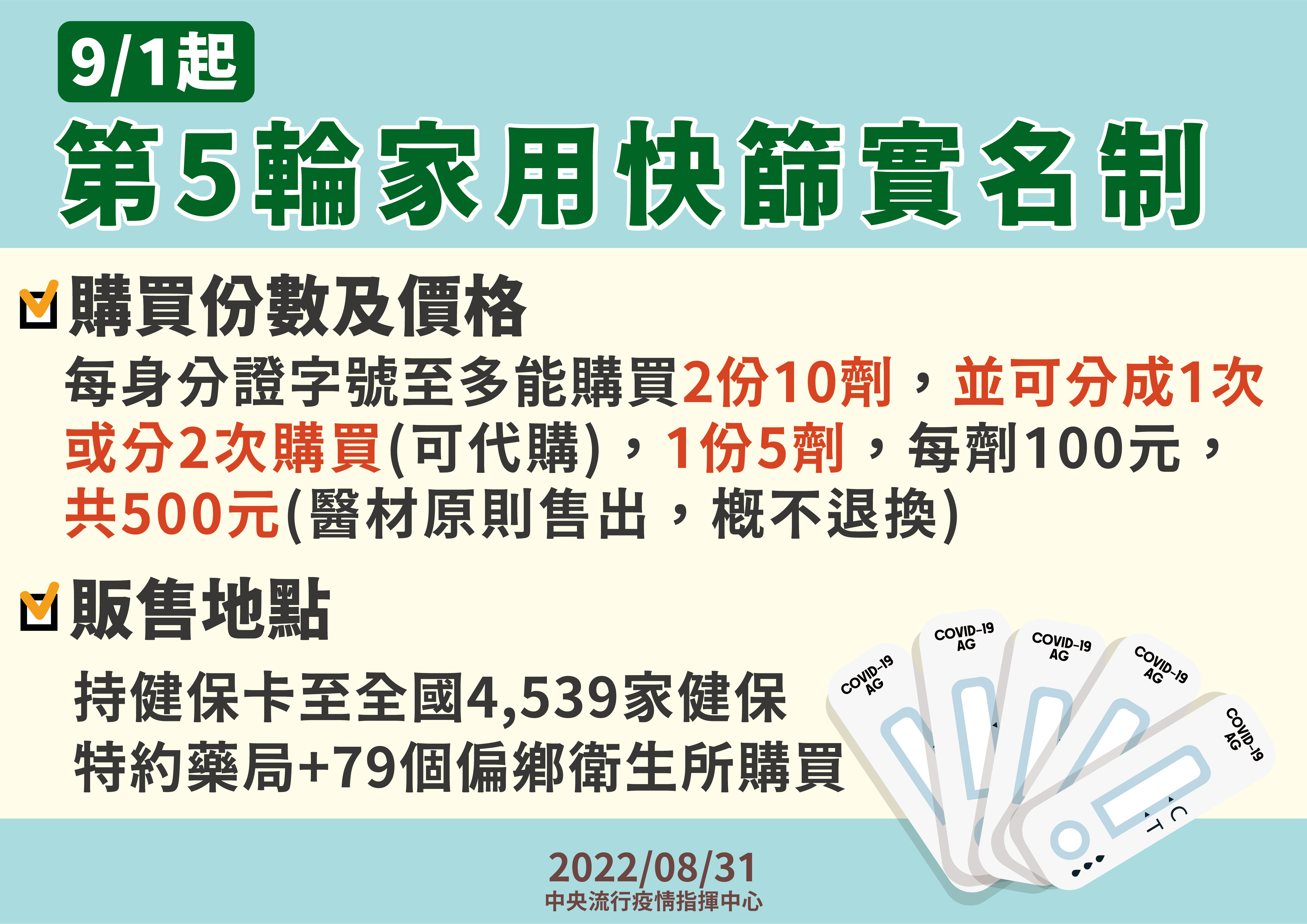 9/1起第五輪快篩實名制開賣。 (圖:指揮中心提供)