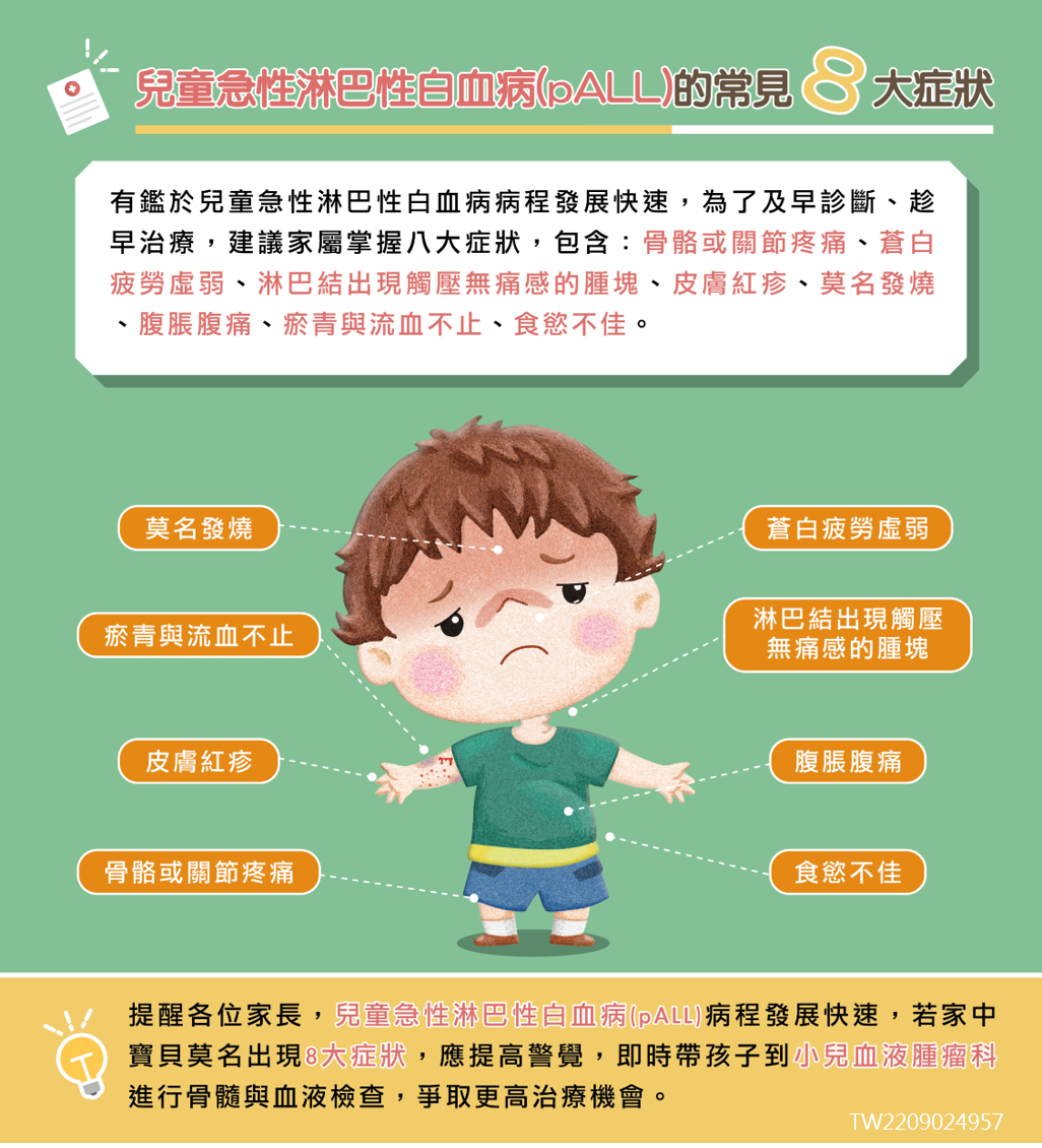 兒童急性淋巴性白血病的八大常見症狀。(兒童癌症基金會提供)