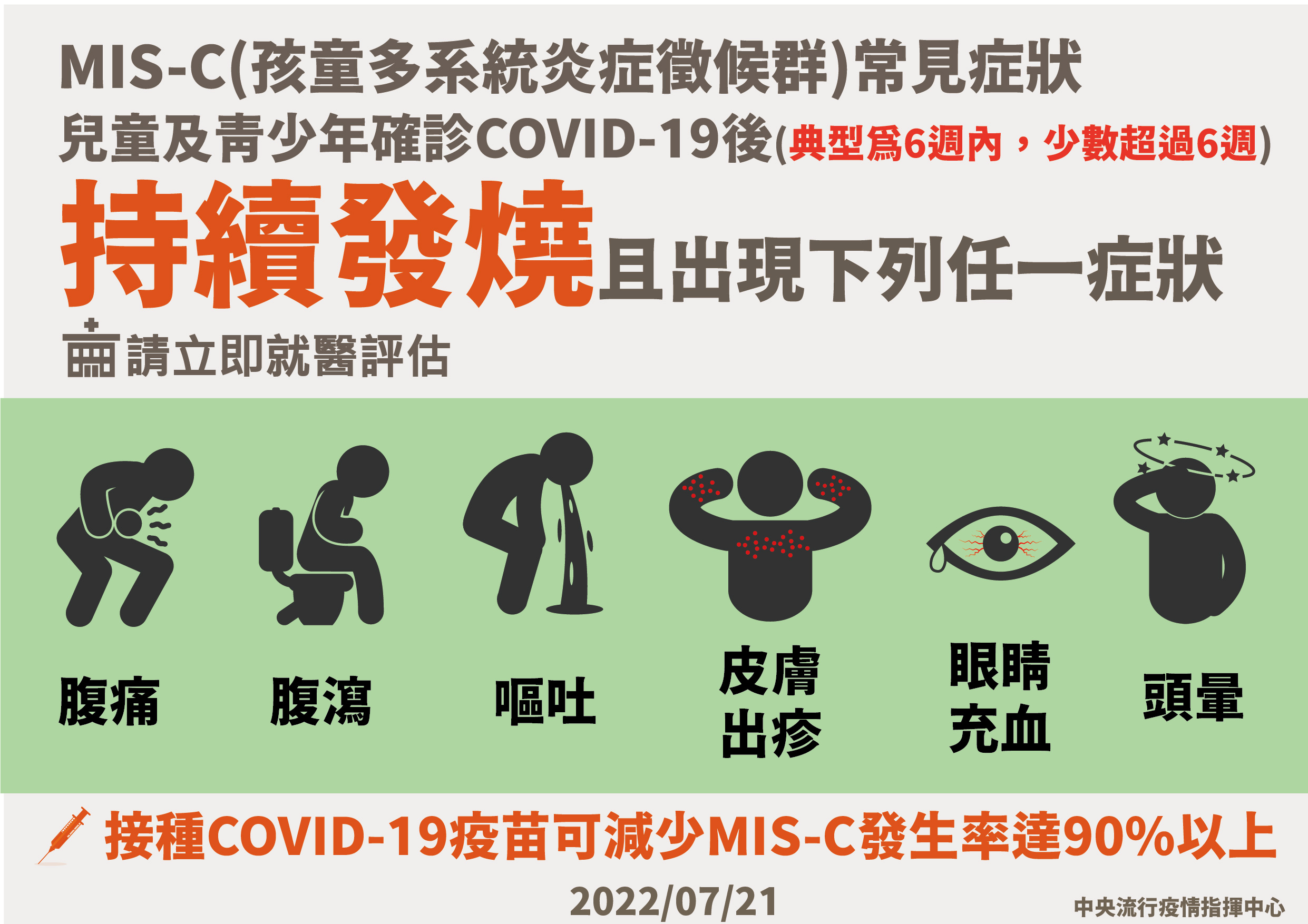 MIS-C症狀。(指揮中心提供)