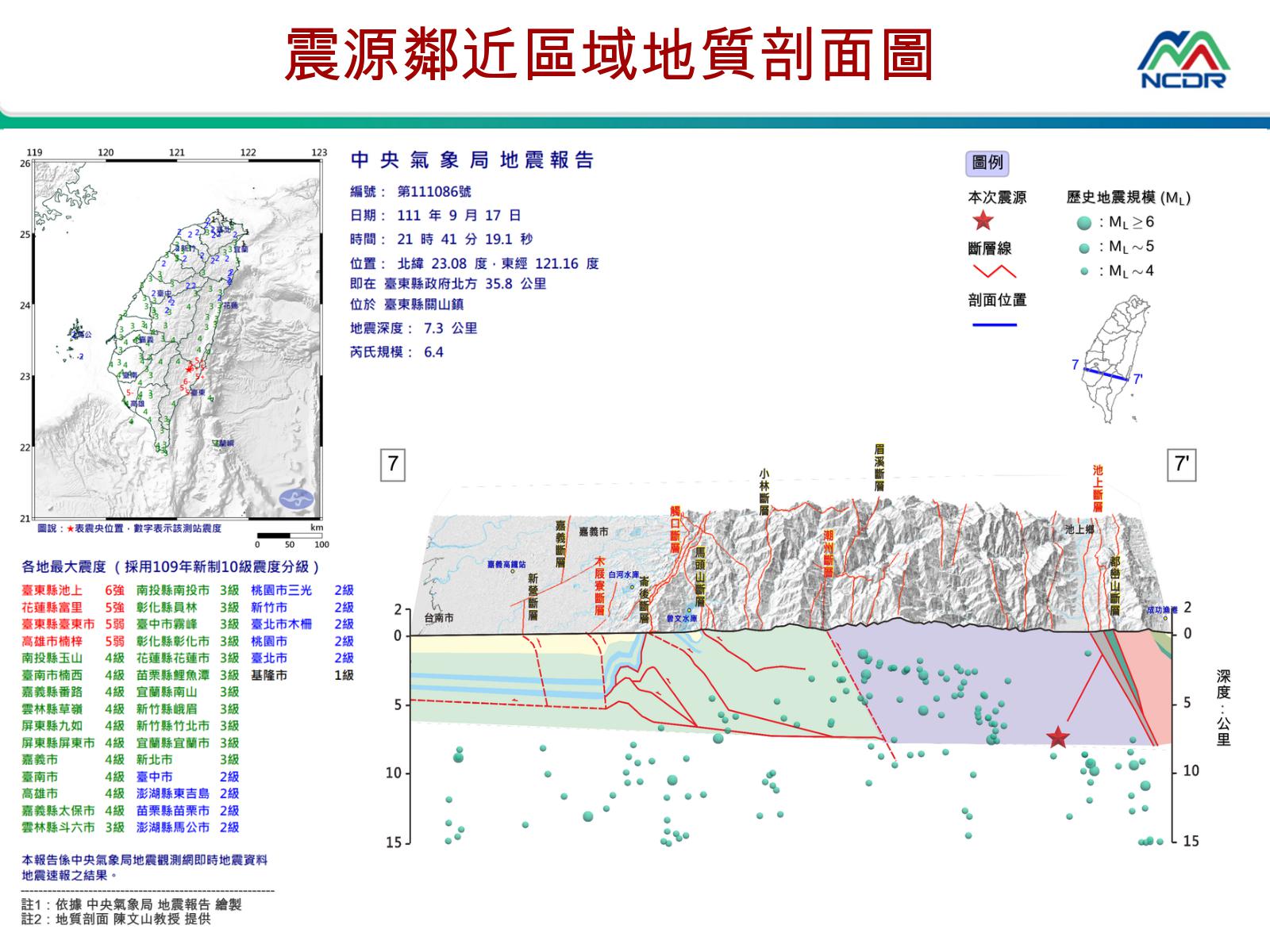 台東在17日晚上發生芮氏規模6.4強震，圖為震源鄰近區域地質剖面圖。(圖：國家災害防救科技中心提供)