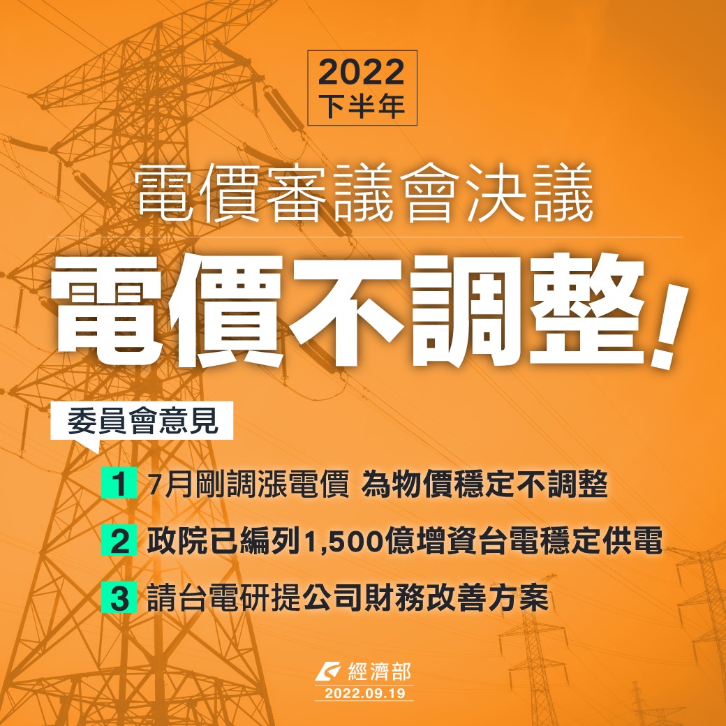經濟部電價費率審議會19日下午拍板，今年10月起至明年3月，電價不作調整，維持現行平均每度新台幣2.8458元。(圖:經濟部臉書)