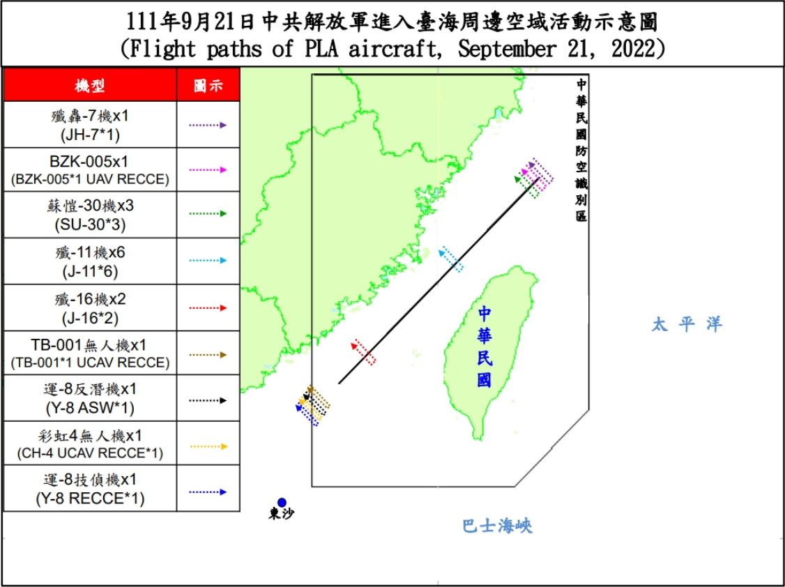 國防部21日指出，截至下午5時，偵獲共機38架次(13架次逾越海峽中線、4架次侵擾西南空域)、共艦6艘次，持續於台灣周邊海空域活動。  (圖:國防部)