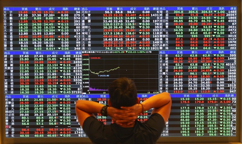 受美國眾議院首次通過罷免議長消息影響，美股重挫，連帶使台股4日早盤大跌逾200點，直接摜破16400與16300兩道整數關卡。台股示意圖。 (圖：中央社)