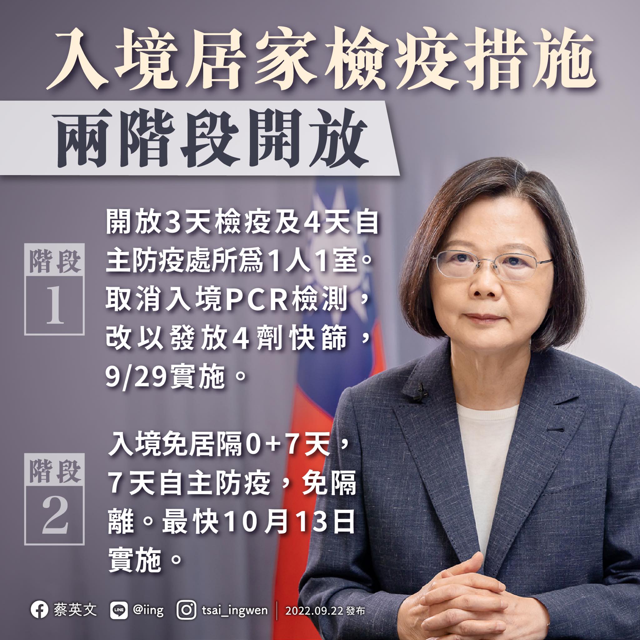 蔡英文總統22日晚間透過臉書表示，隨著全球疫情趨緩，台灣入境居家檢疫措施將分兩階段開放。(圖:蔡英文臉書)