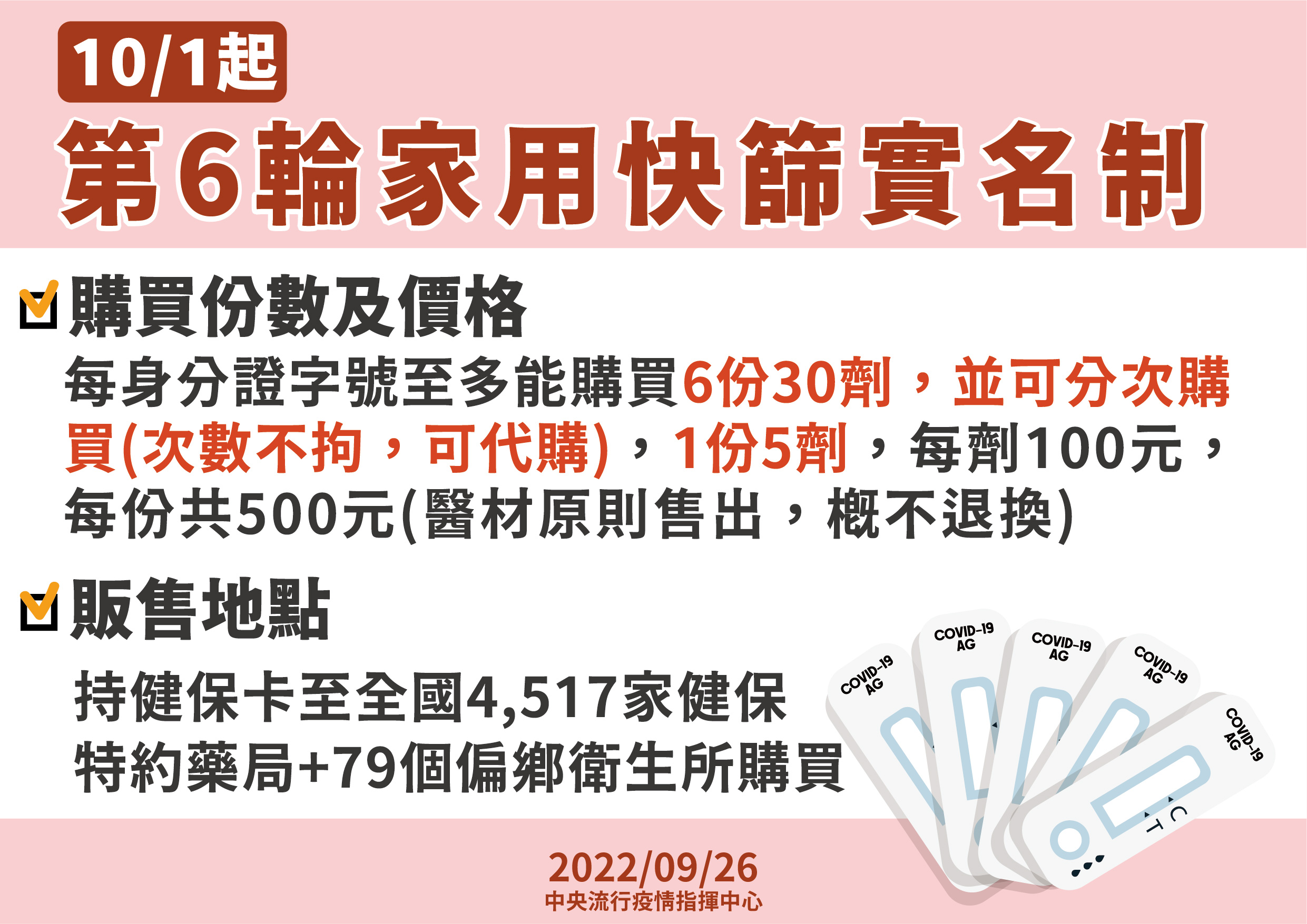 10/1起第六輪快篩實名制開賣。(指揮中心提供)