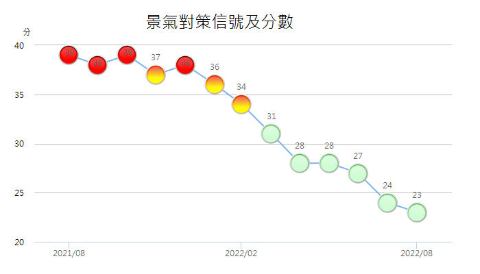 國發會26日公布8月景氣燈號呈現「穩定」的綠燈。(圖：國發會)