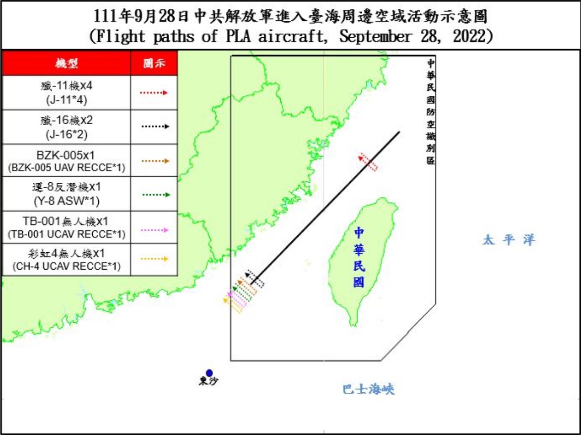 國防部28日指出，截至下午5時，偵獲共機31架次(6架次逾越海峽中線、4架次侵犯西南防空識別區)、共艦4艘次，持續於台灣周邊海空域活動。(圖:國防部)