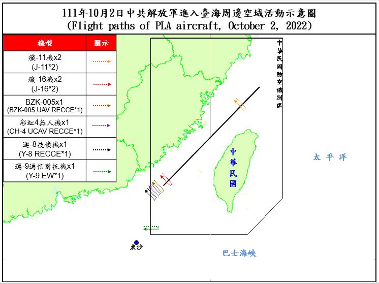 10月2日我周邊空域空情動態示意圖。(圖：國防部)