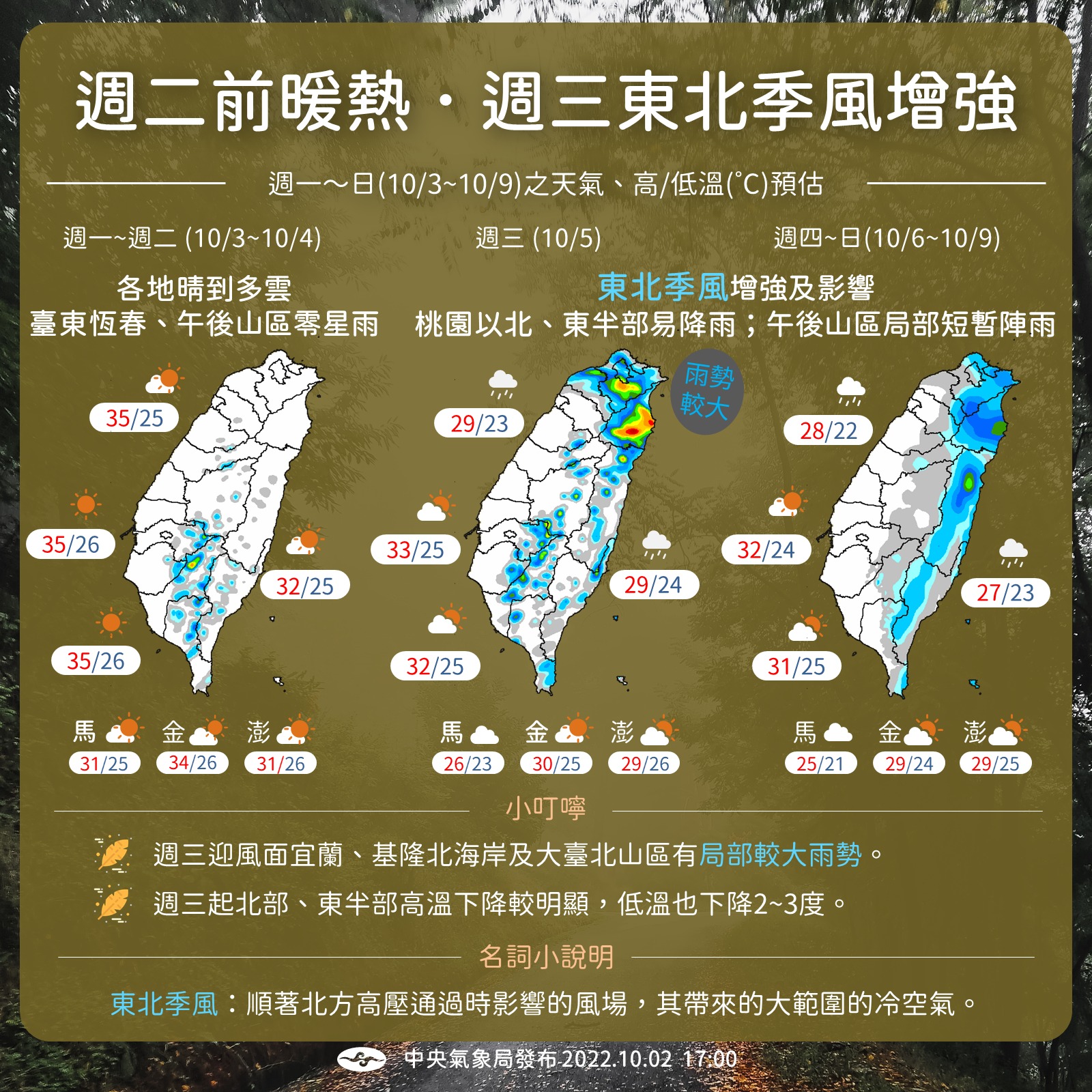中央氣象局3日表示，5日起東北季風增強，北部降溫有雨，高溫約25至27度，雙十節另一波東北季風增強，低溫探21度。(圖:中央氣象局)