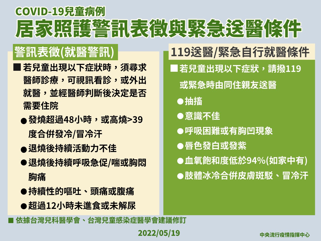 確診兒童居家照護緊急送醫條件。(指揮中心提供)