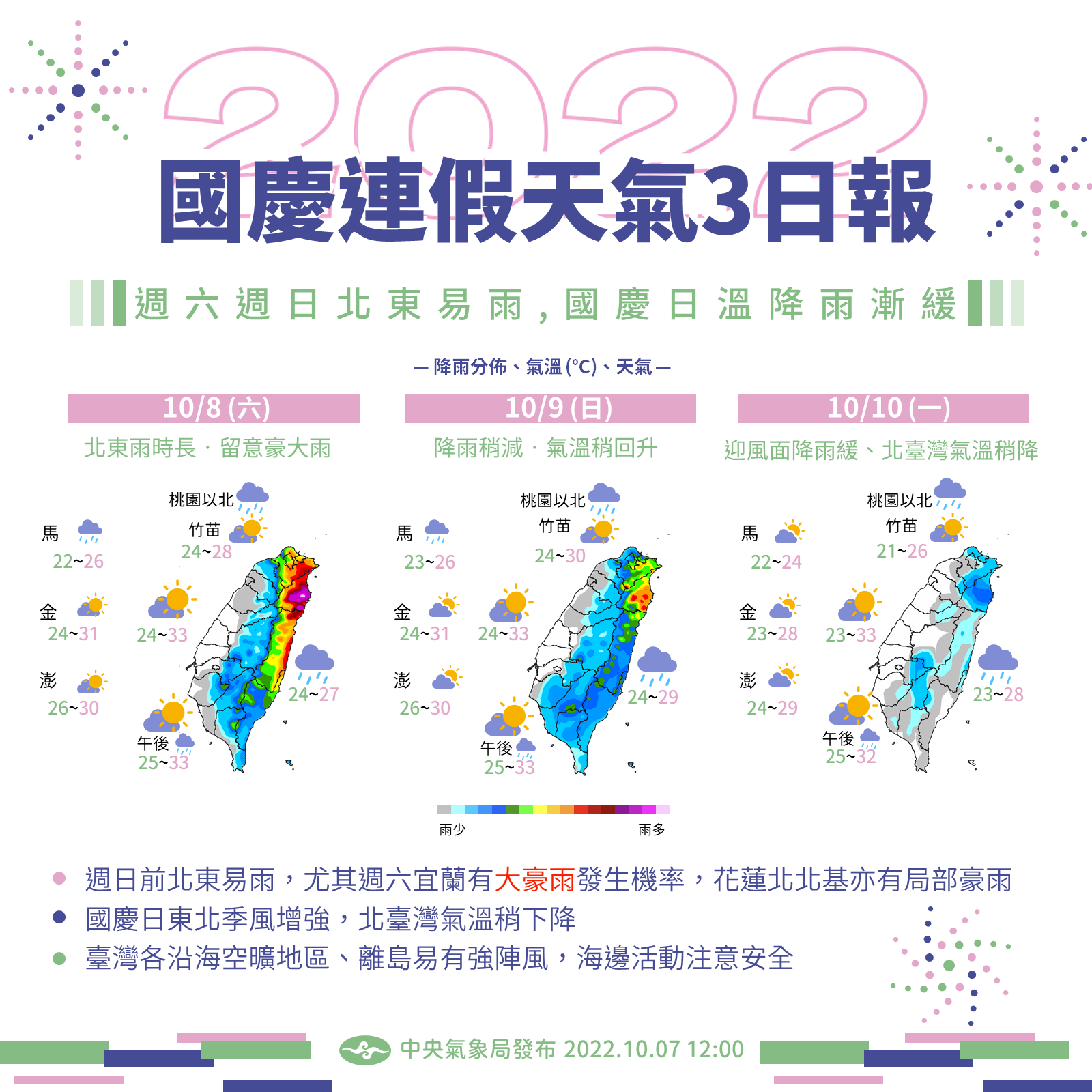 國慶連假天氣預報。(中央氣象局提供)