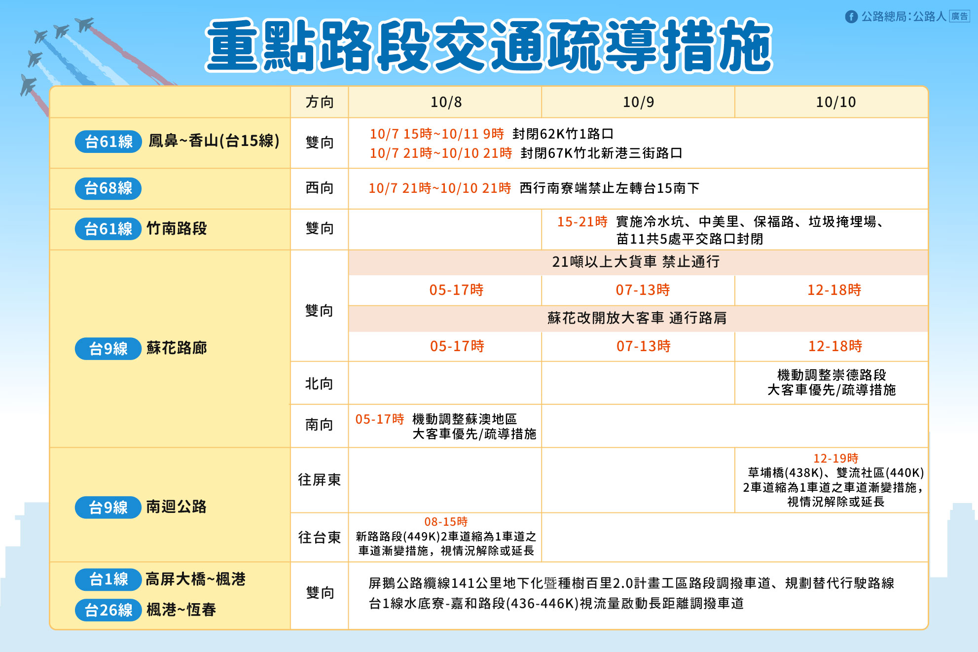 國慶連假省道疏運措施。(公路總局提供)