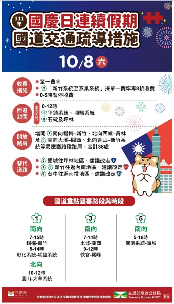 111年國慶日連續假期國道交通疏導措施。(高公局提供)
