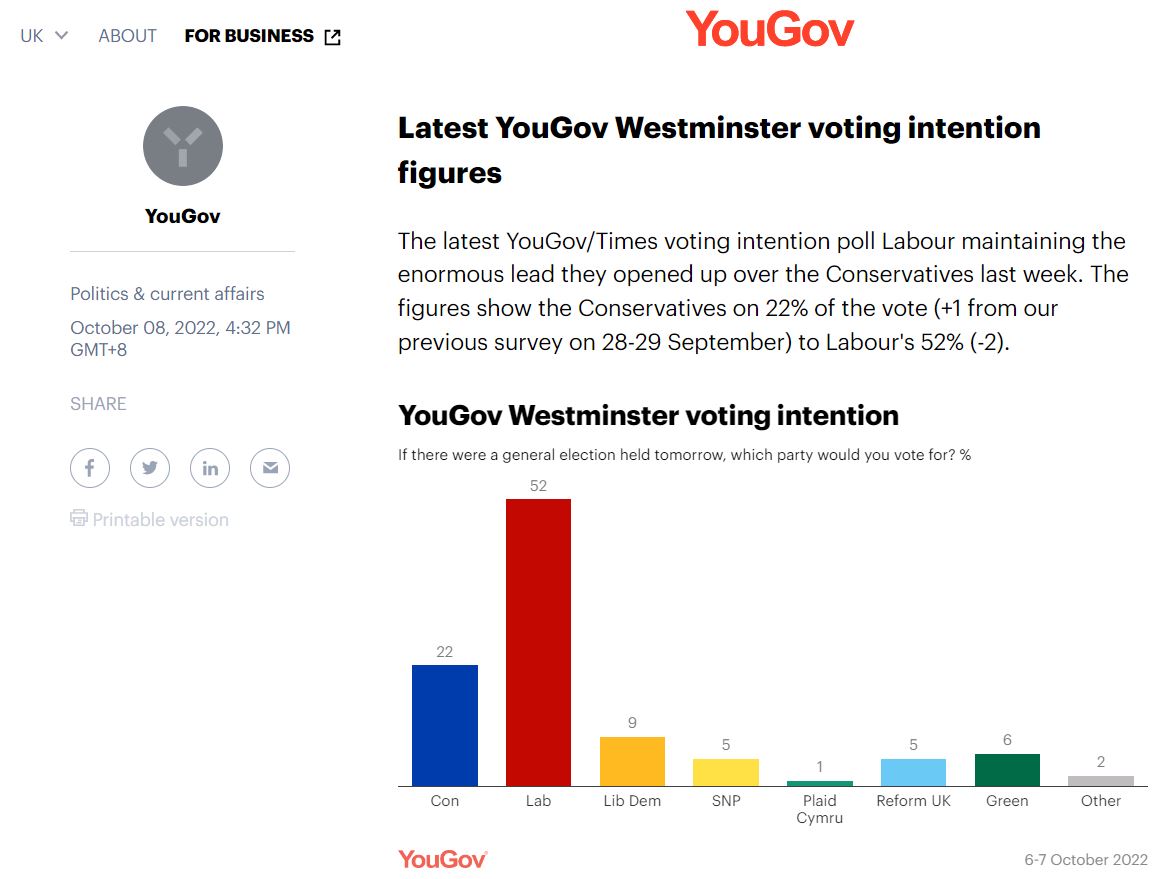 「輿觀」(YouGov)針對1,737名英國成年人進行民調。(擷自YouGov官網)