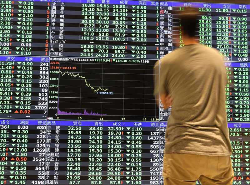 台北股市13日開高走低，終場大盤下挫270.51點，收在12810.73點 。(圖：中央社)
