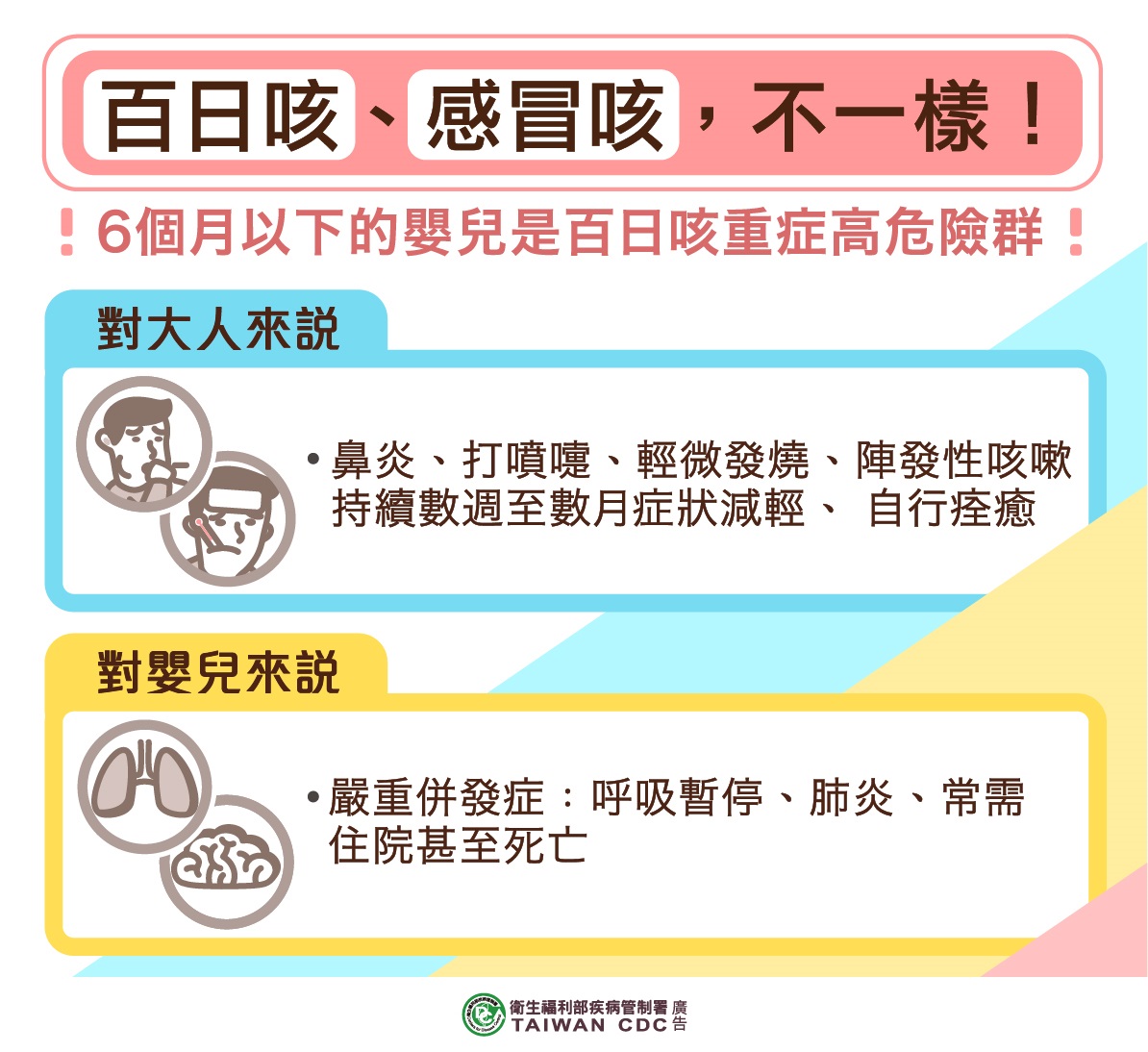 疾管署表示，嬰幼兒感染後症狀通常較為嚴重，特別是6個月以下的嬰兒更是重症高危險群。(圖:疾管署)