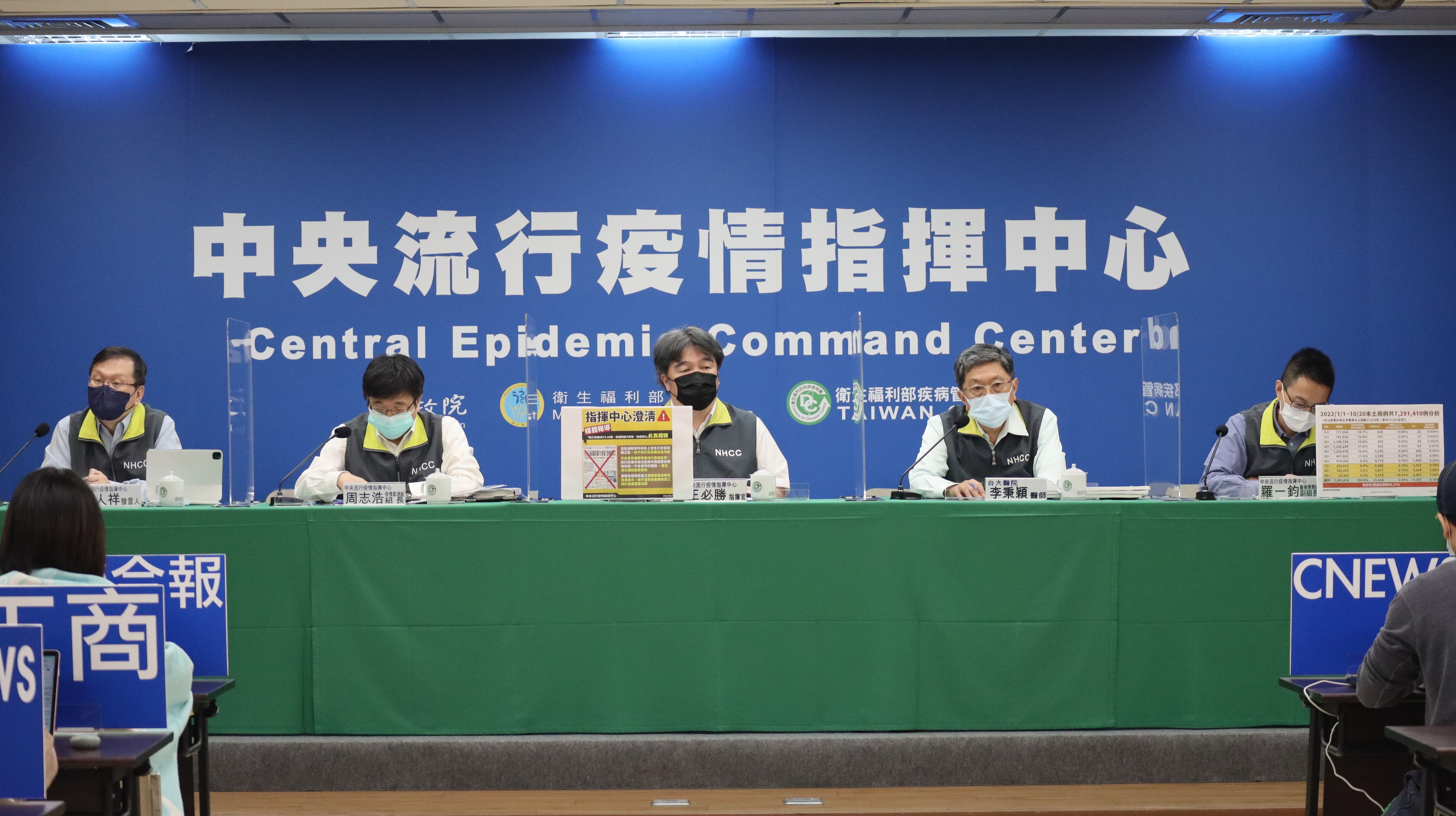 王必勝(中)21日表示，在11/26投票日前，有可能鬆綁管制，讓確診、居隔者可投票。(指揮中心提供)