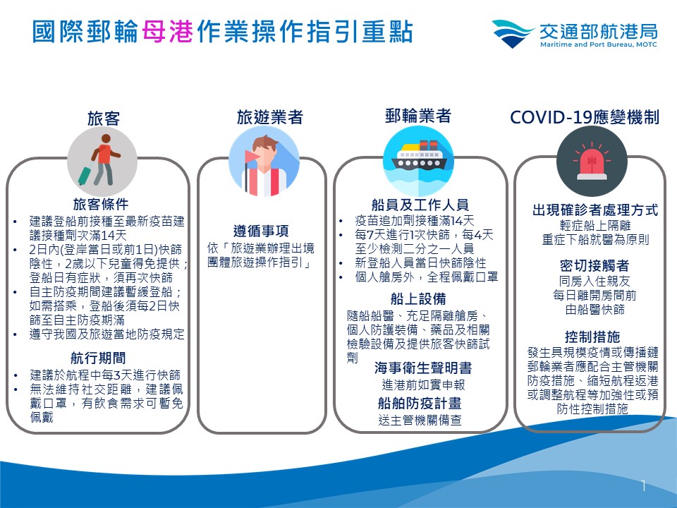 交通部航港局24日宣布，國際郵輪掛靠入境及母港作業操作指引已核定，同時解除禁止國際郵輪靠泊港口的「禁郵令」。(圖:交通部航港局)