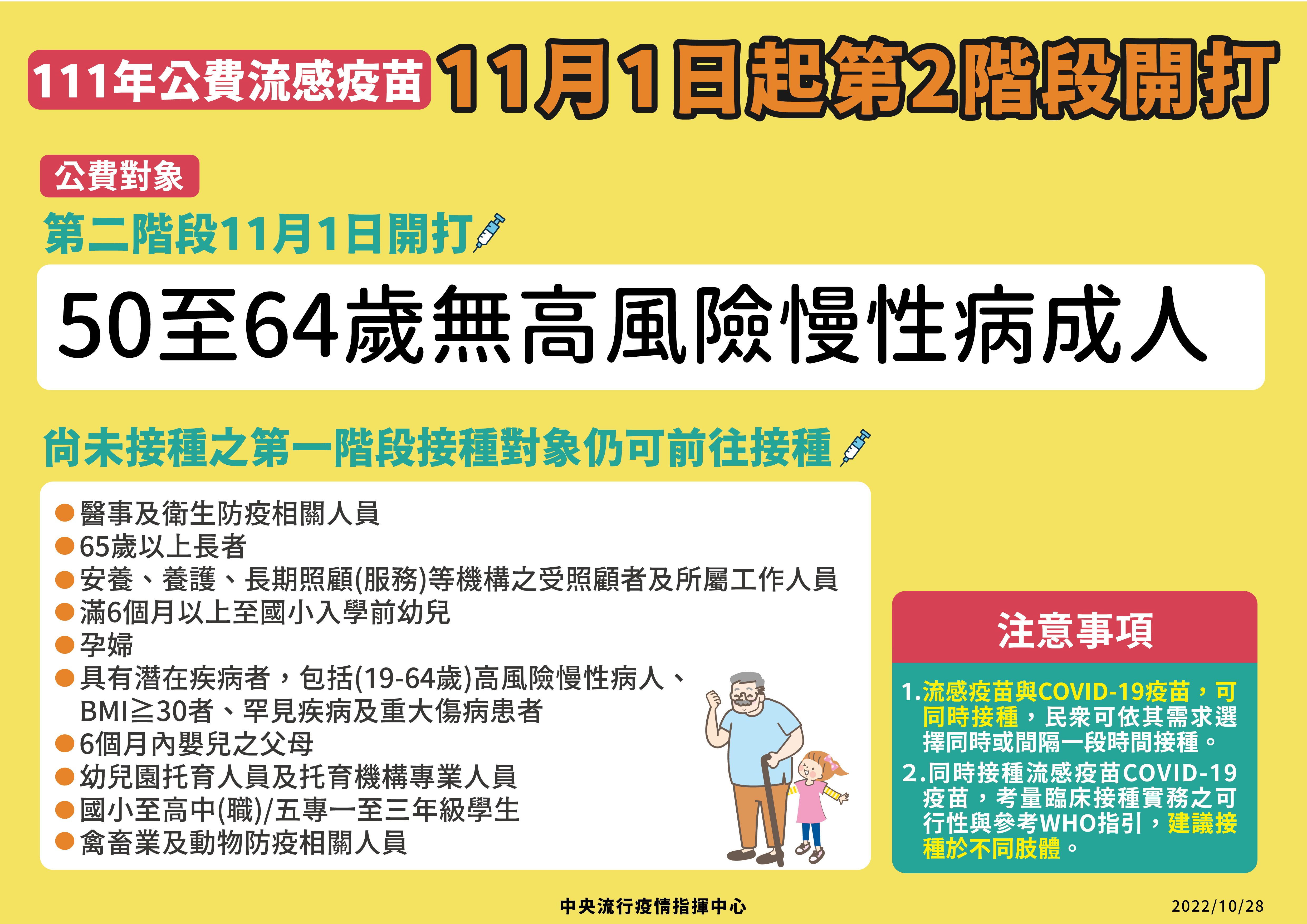 公費流感疫苗第二階段11月1日開打。(指揮中心提供)