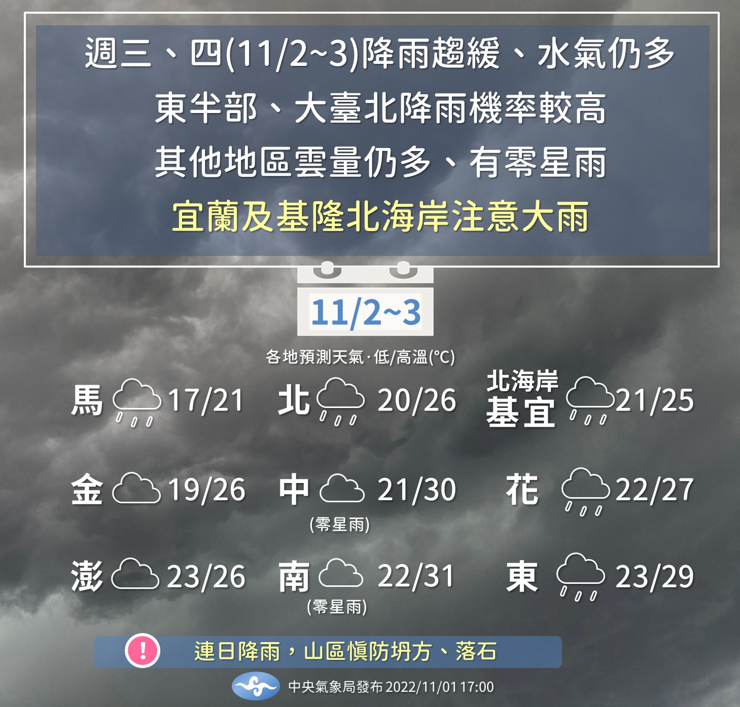 2日起降雨趨緩，4至6日東北季風再增強，北台灣轉濕涼，預計7日天氣才會好轉、回溫。(圖：中央氣象局)