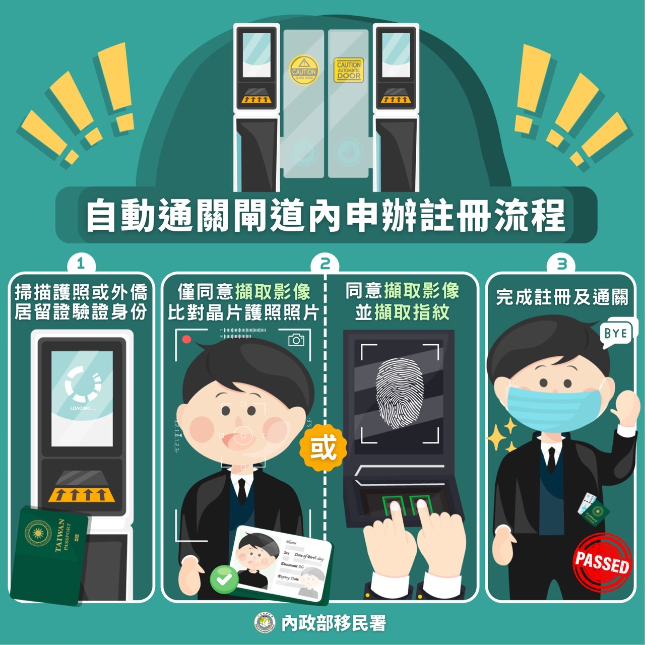 移民署自動查驗通關系統推出註冊及通關二合一升級服務。(移民署提供)
