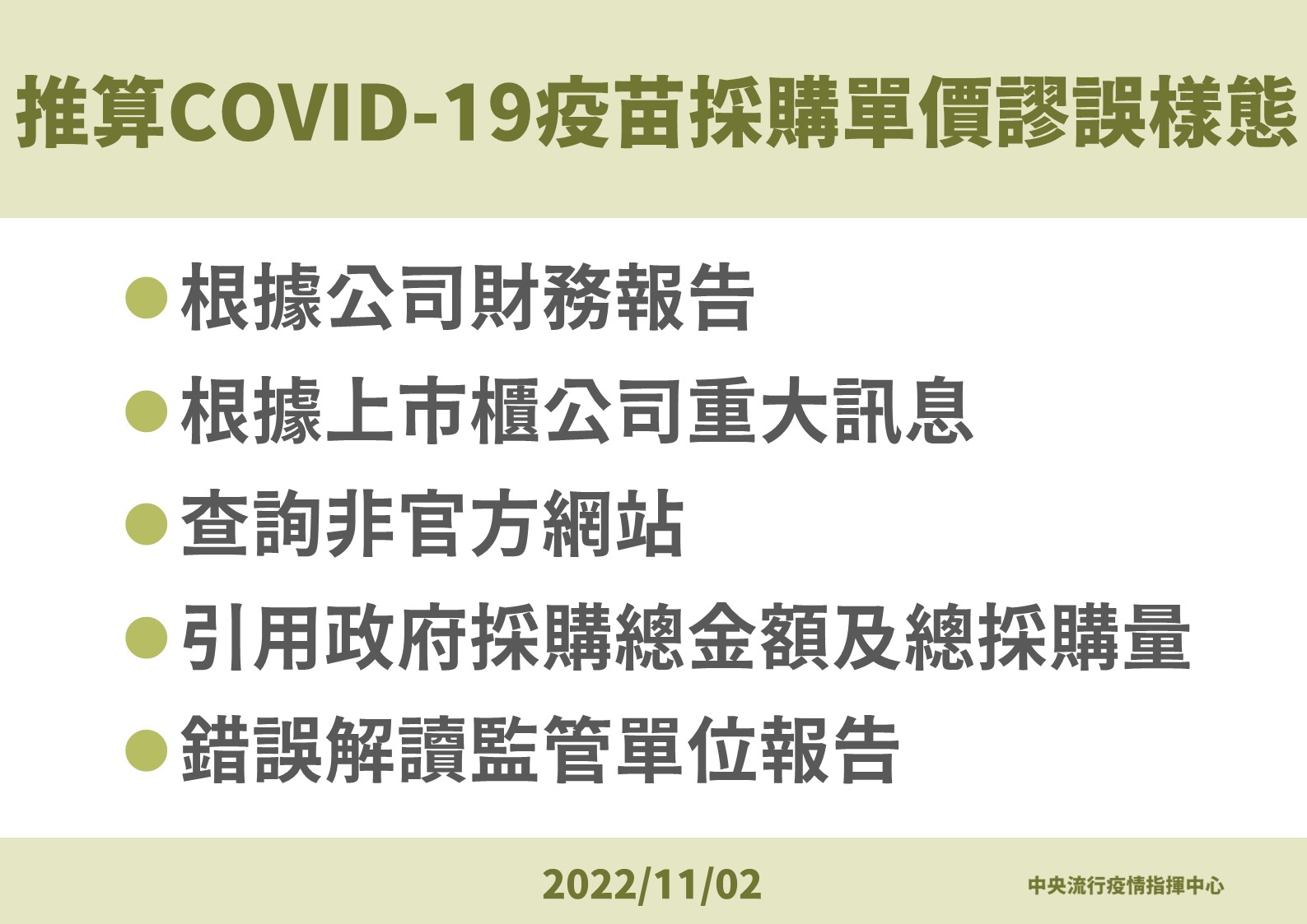 推算疫苗採購單價謬誤樣態。(指揮中心提供)