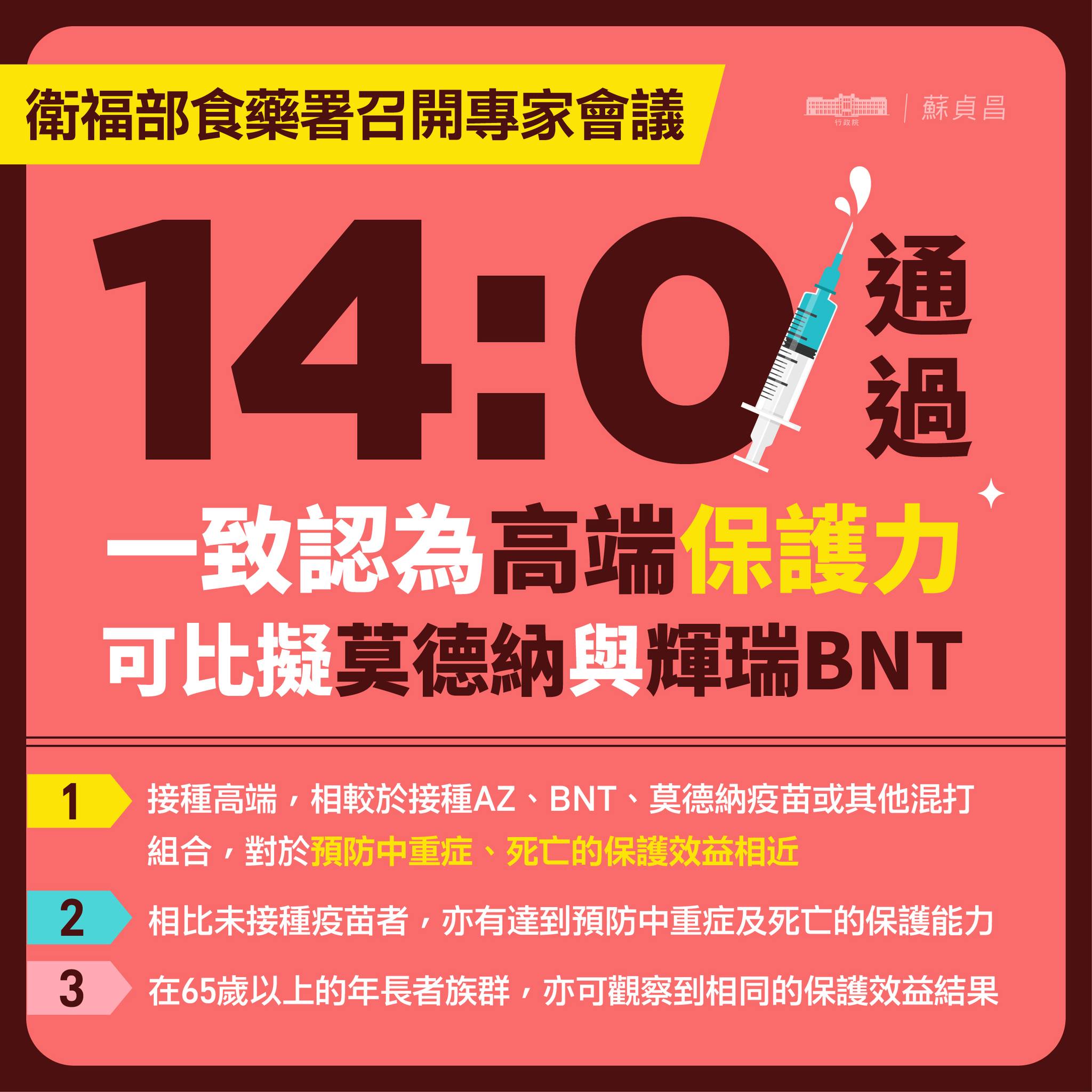 蘇貞昌：高端疫苗有良好保護力 堪比莫德納BNT。 (圖:取自蘇貞昌臉書)