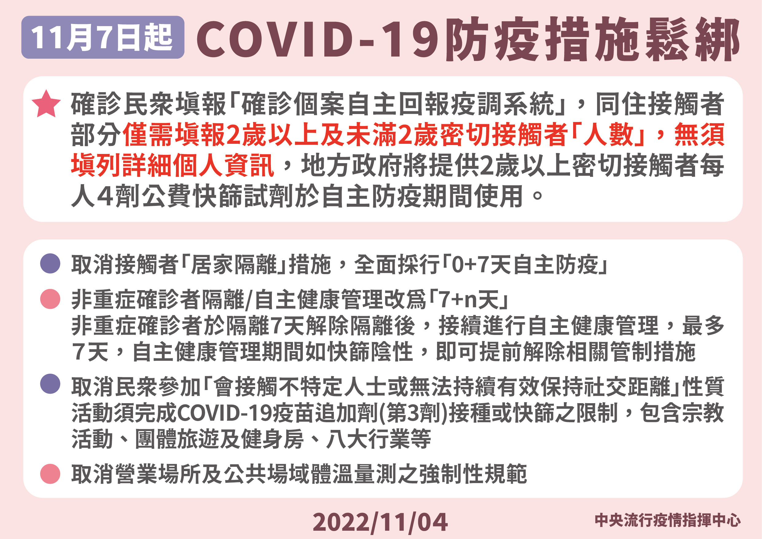 11/7起鬆綁四大防疫措施。(指揮中心提供)