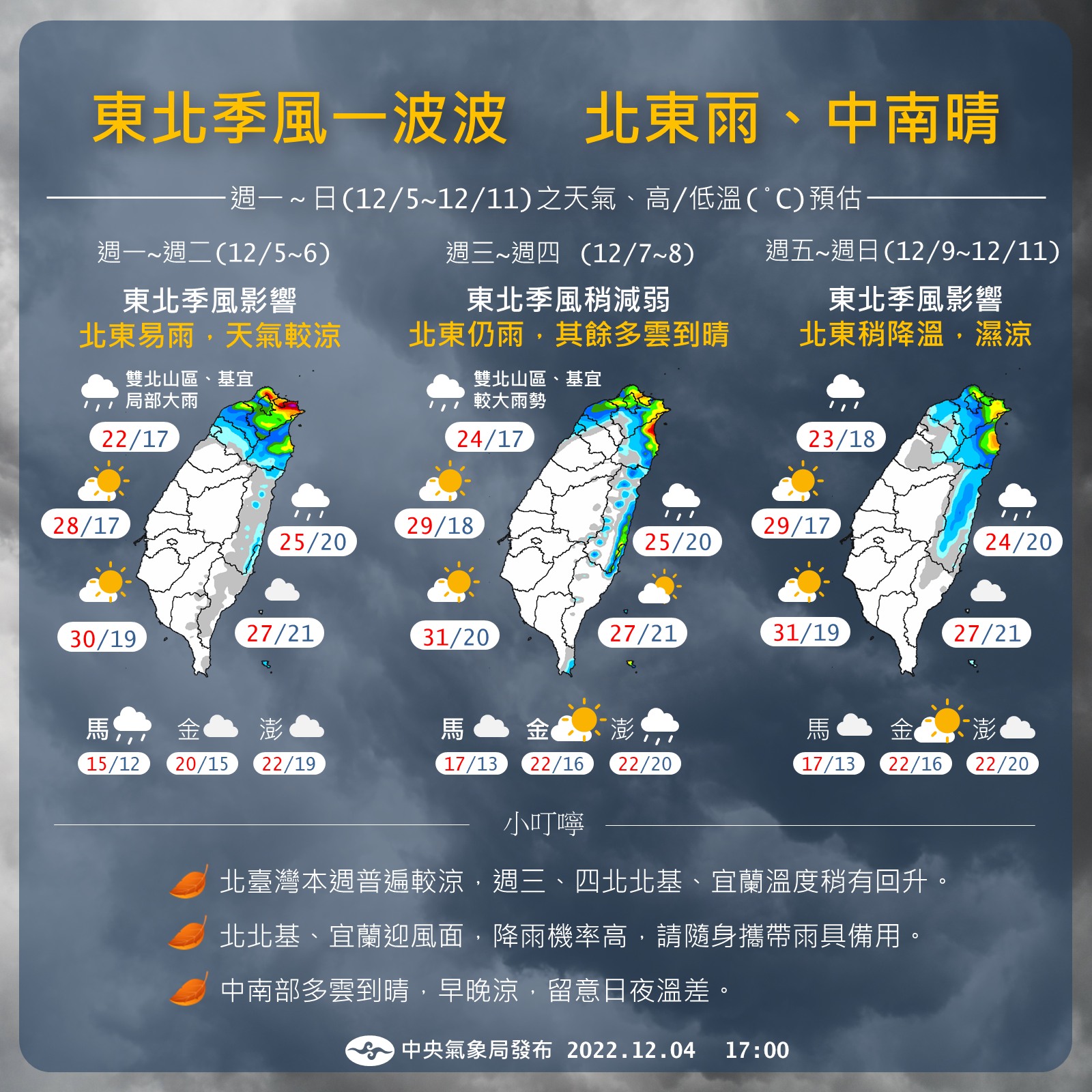 中央氣象局5日表示，未來一週2波東北季風接力，6日清晨北部低溫下探攝氏16度，整天高溫也未達20度。(圖:中央氣象局臉書)