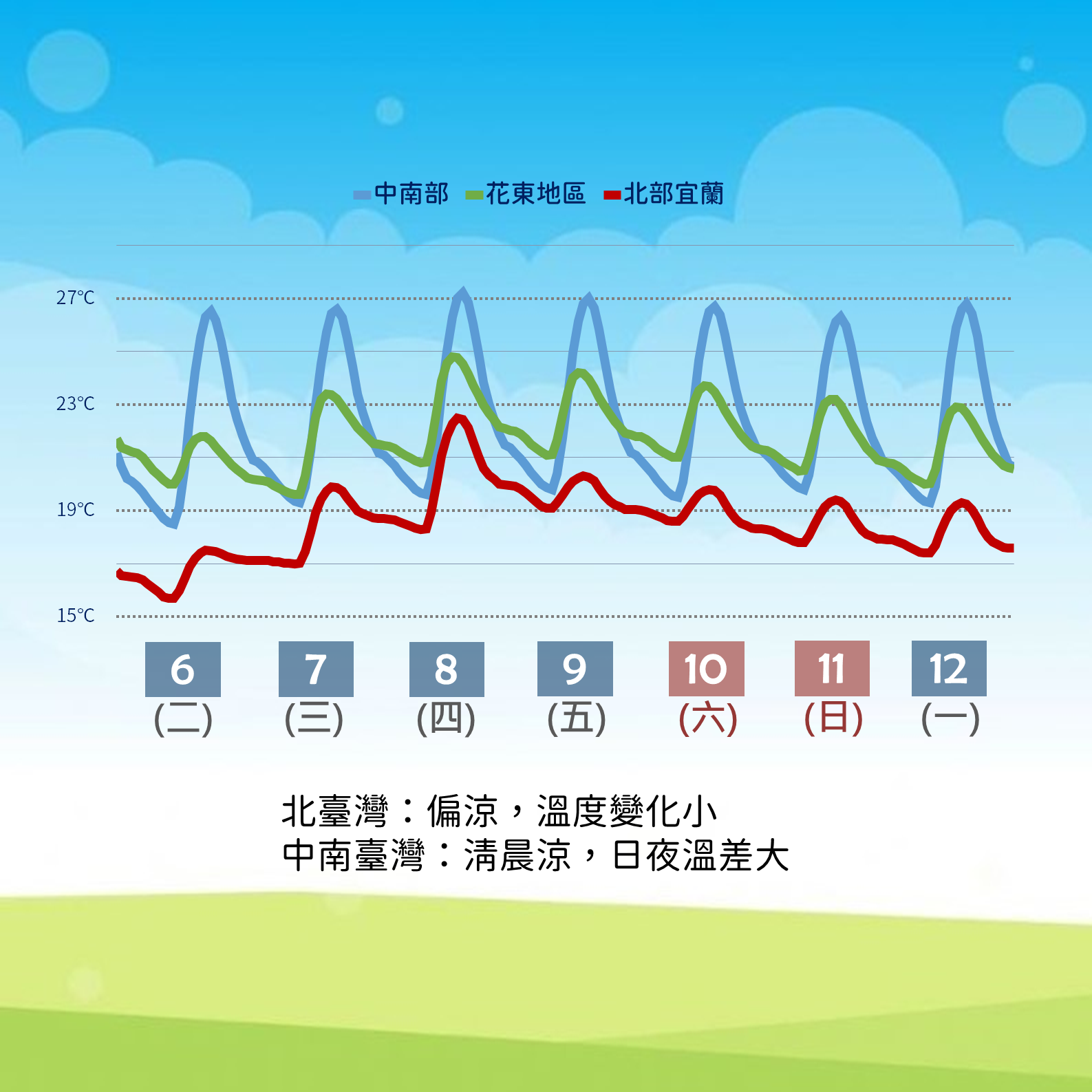 未來一週天氣預報。(氣象局提供)