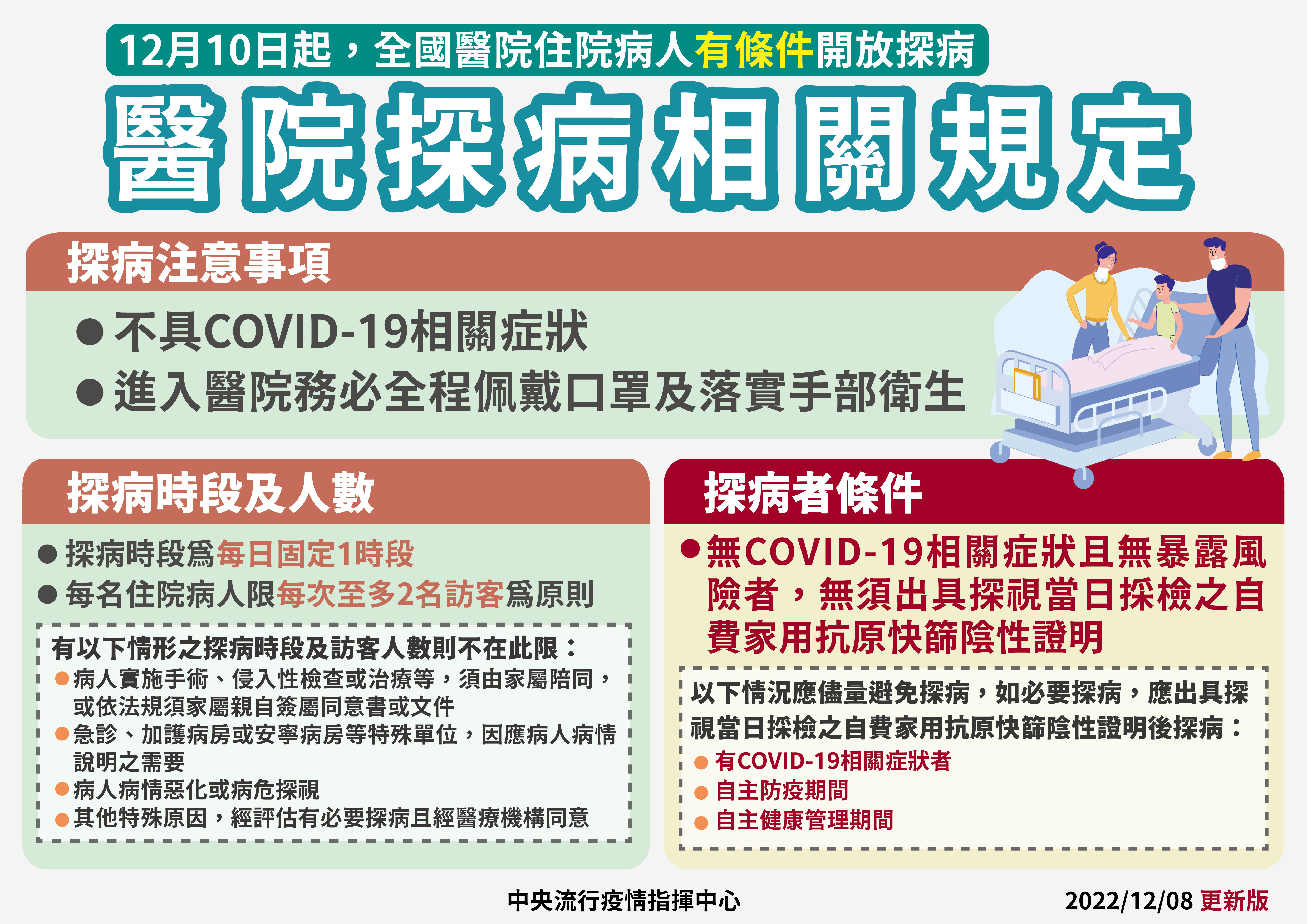 12/10起醫院探病免快篩。(指揮中心提供)