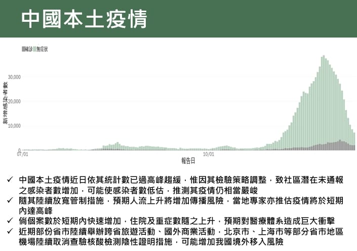 根據中國官方數據，當地疫情已過高峰趨緩。(取自王必勝臉書)