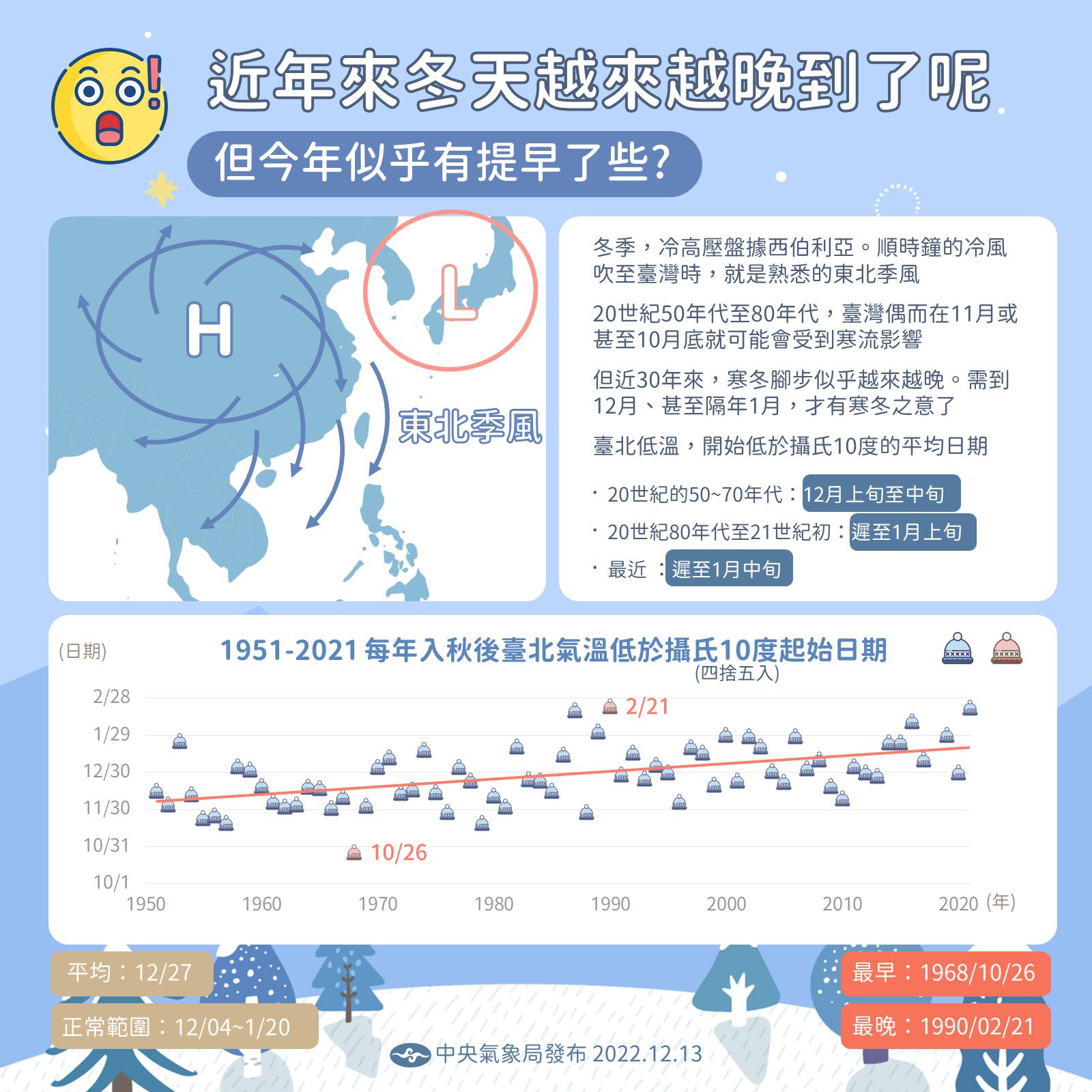中央氣象局指出，這個週末可能受到今年第一波寒流影響，事實上，在上個世紀的50年代至80年代，台灣偶而在11月或甚至10月底就可能會受到寒流影響。(圖：報氣候-中央氣象局臉書)
