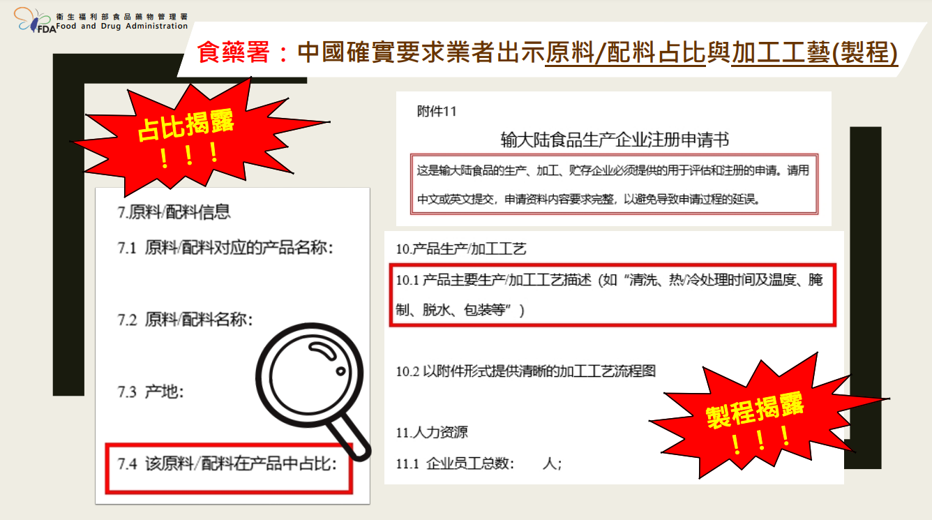 食藥署今天(14日)公布輸銷中國自行註冊與推薦註冊產品類別與申請所需文件清單，文件顯示要求業者提供「原料/配料在產品中占比」、「產品生產/加工工藝」。(食藥署提供)