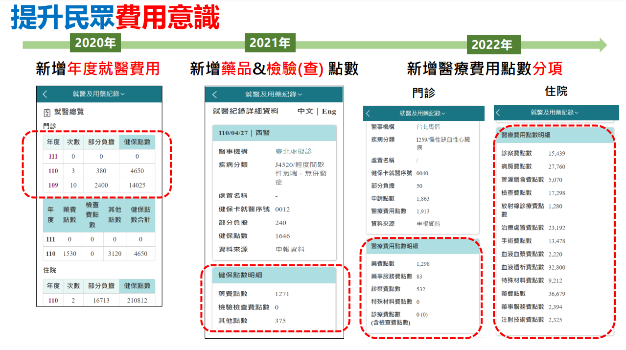 「健保快易通」APP「健康存摺」新增查詢個人就醫費用明細功能。(衛福部提供)