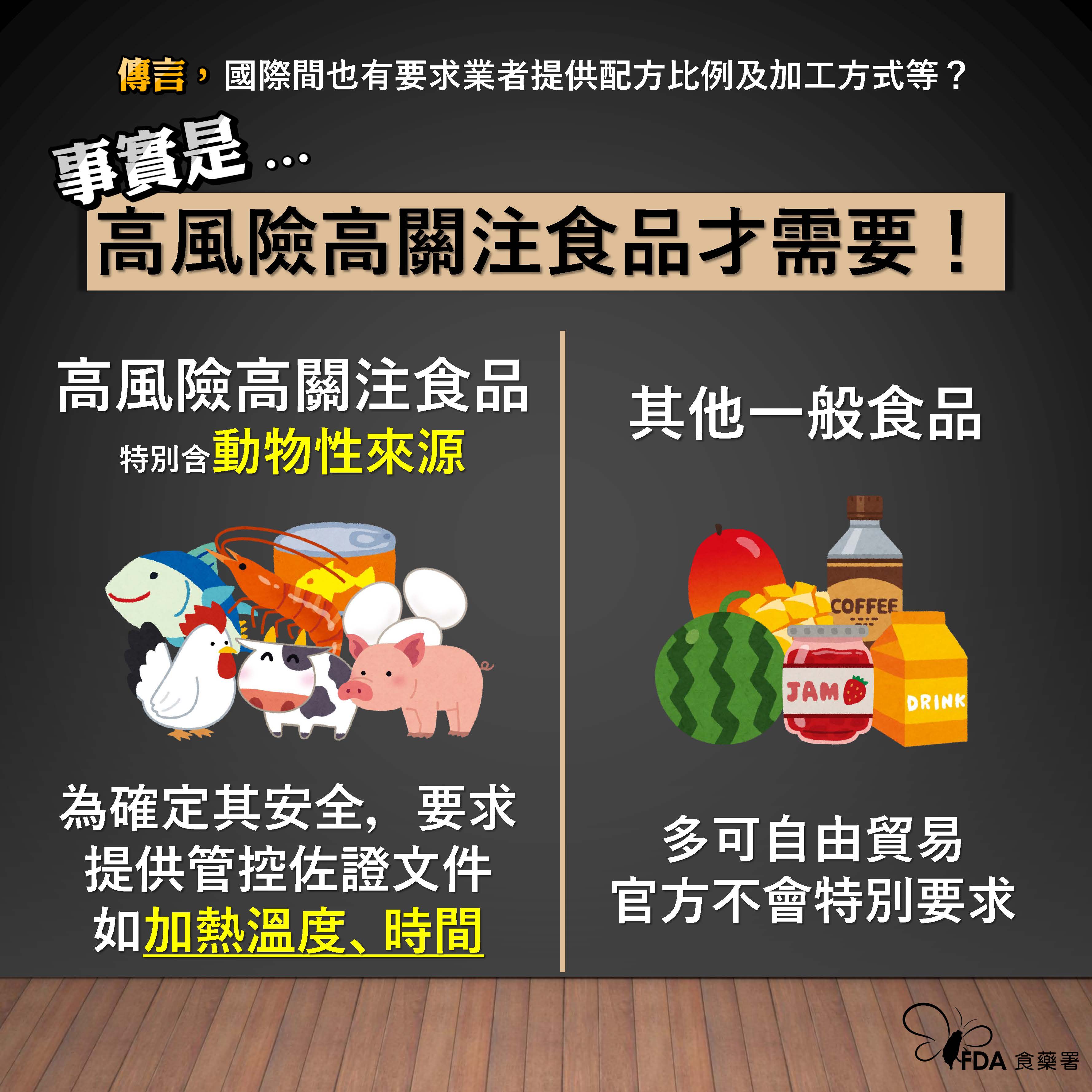 食藥署表示，高風險食品才需要加工時間及溫度。(食藥署提供)