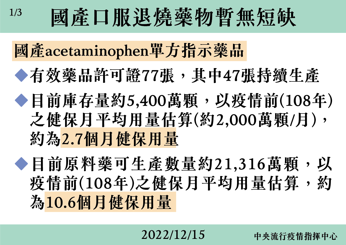 國產口服退燒藥物供應狀況說明。(指揮中心提供)